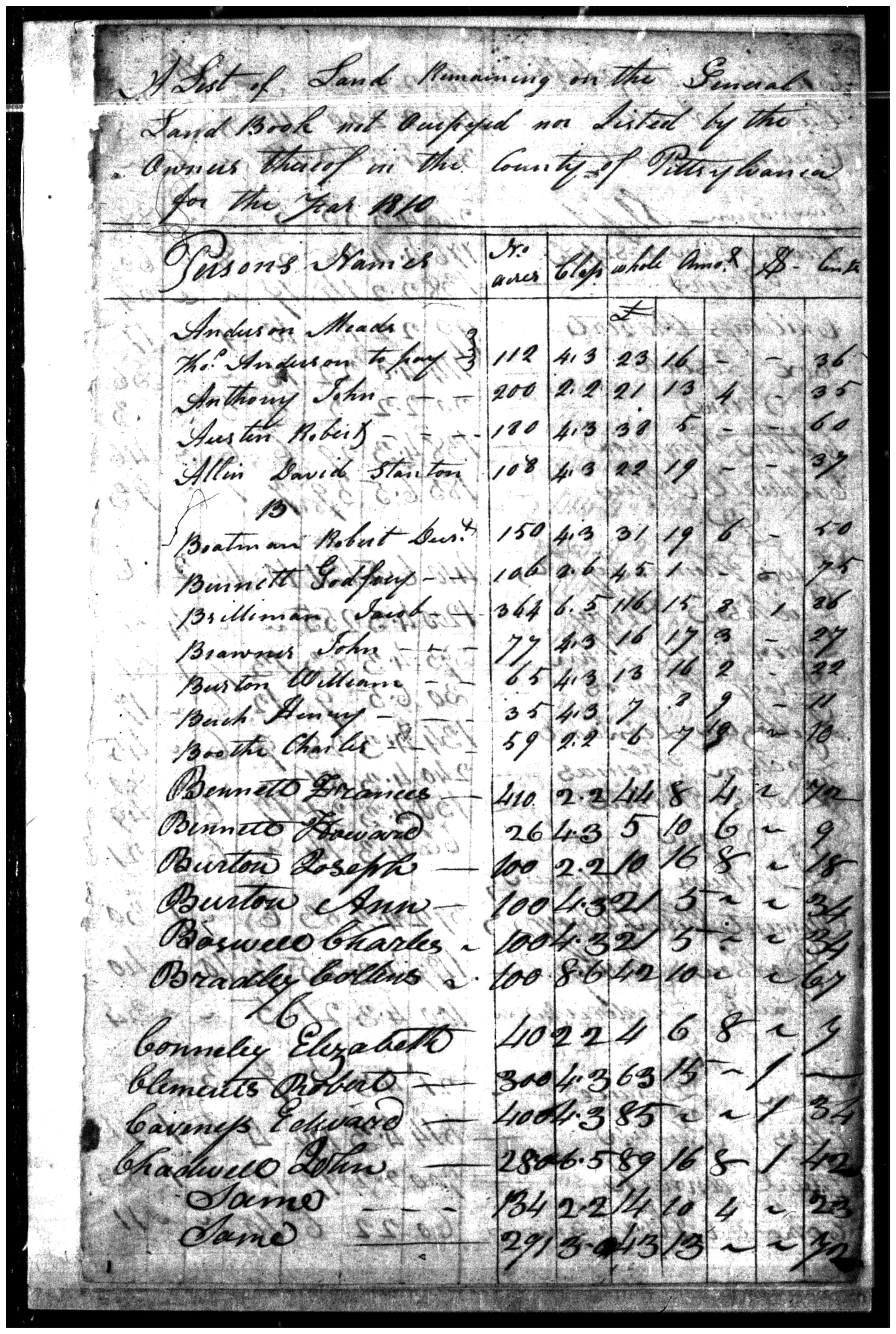 Document