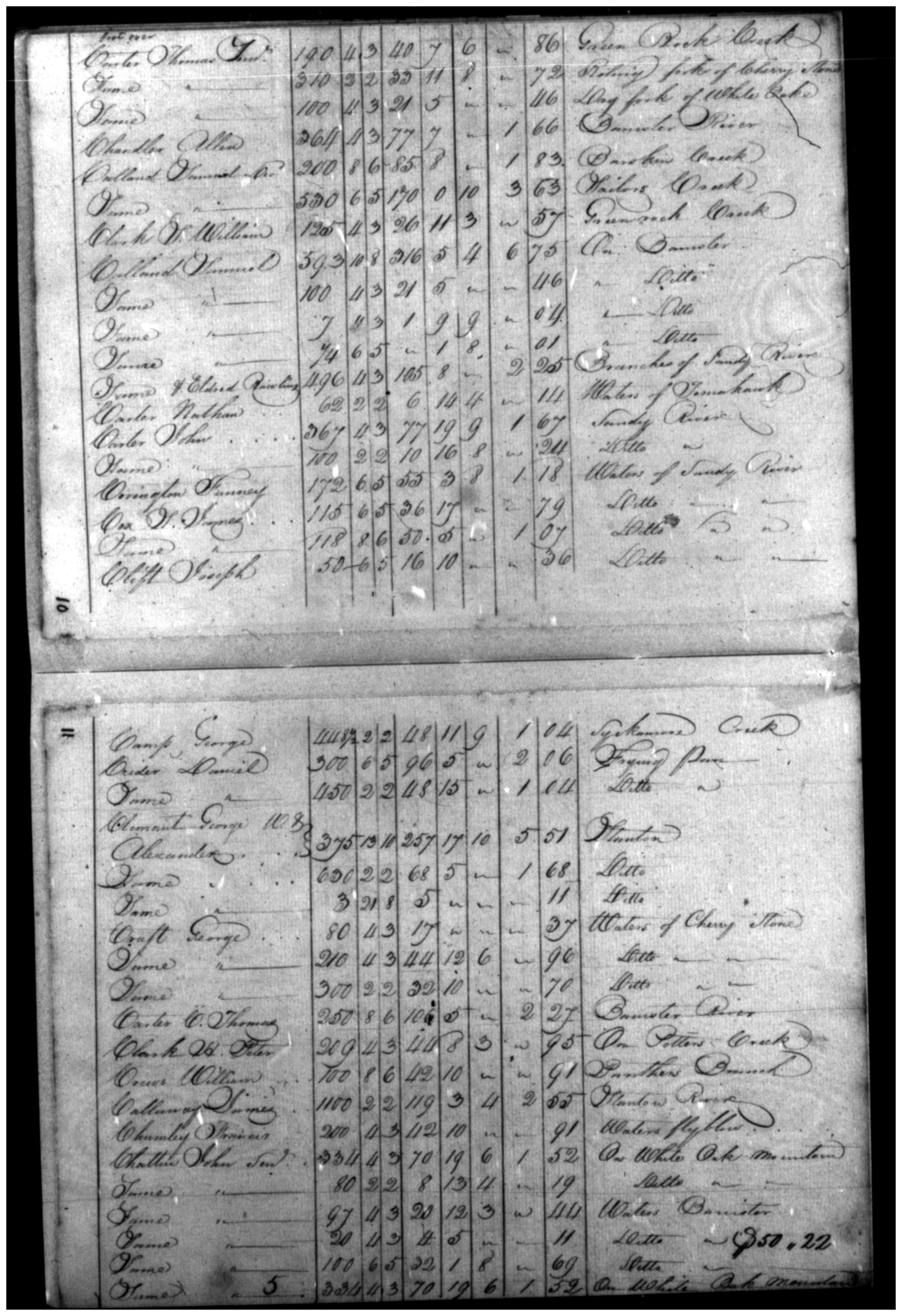 Document