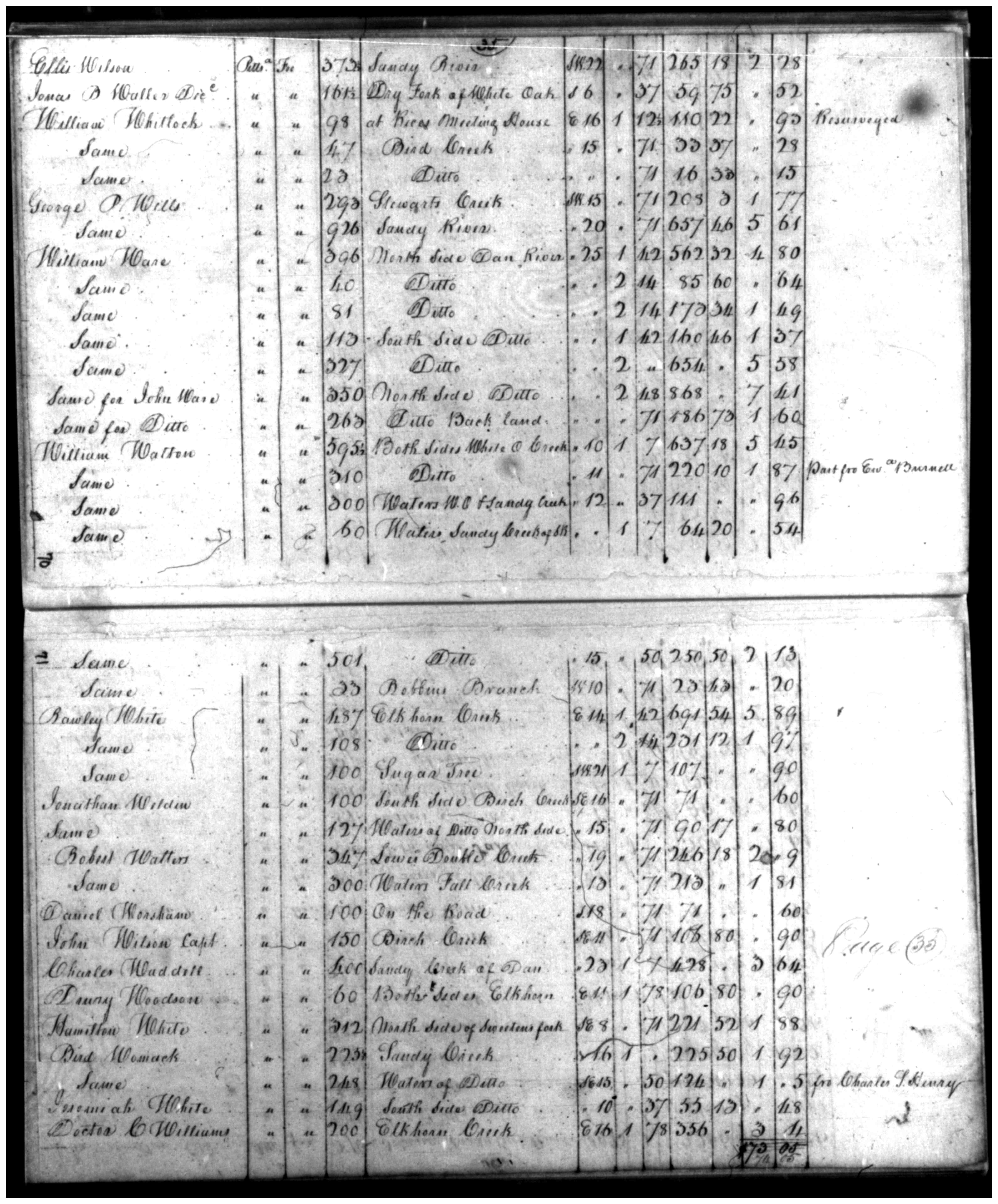 Document