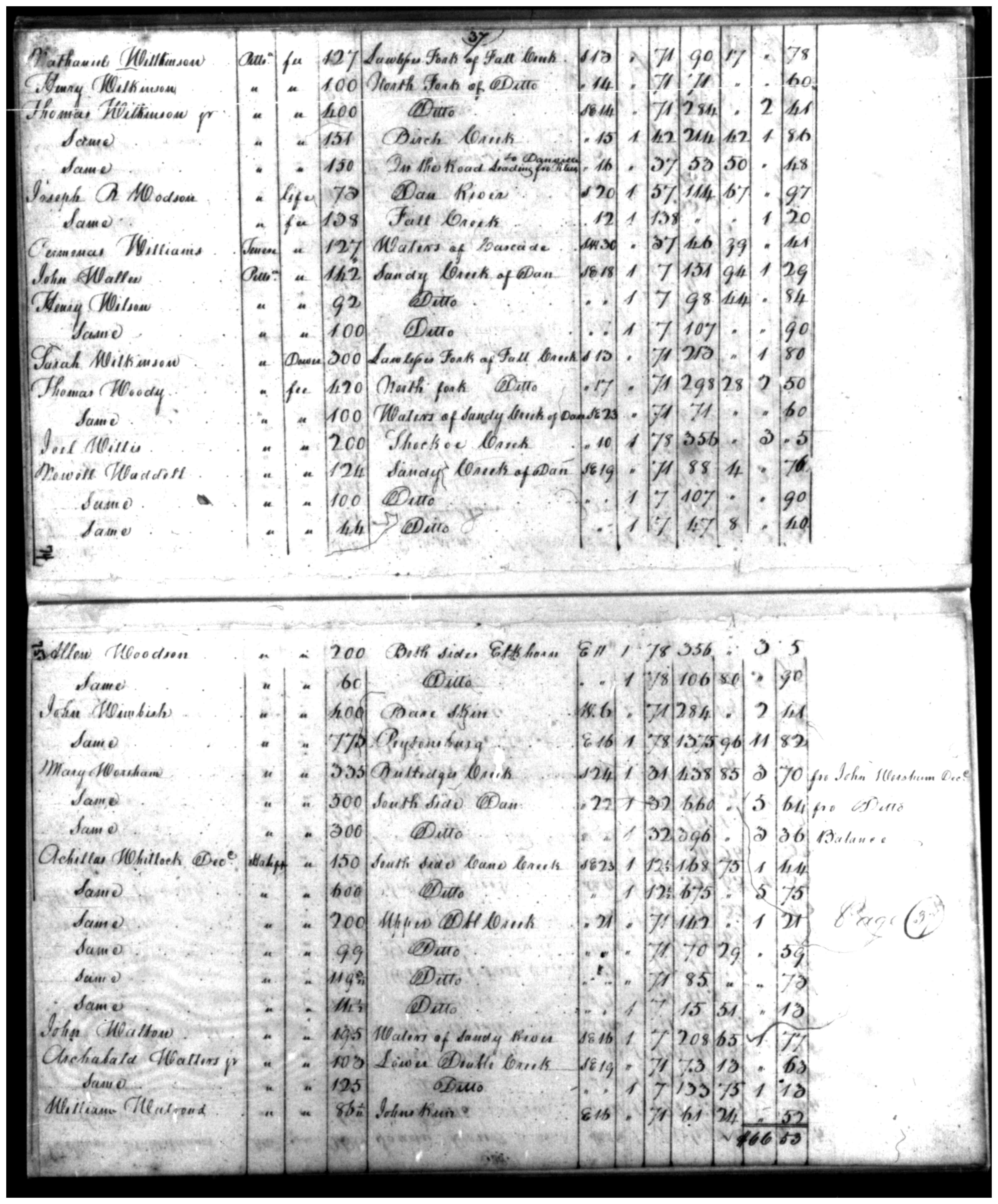 Document