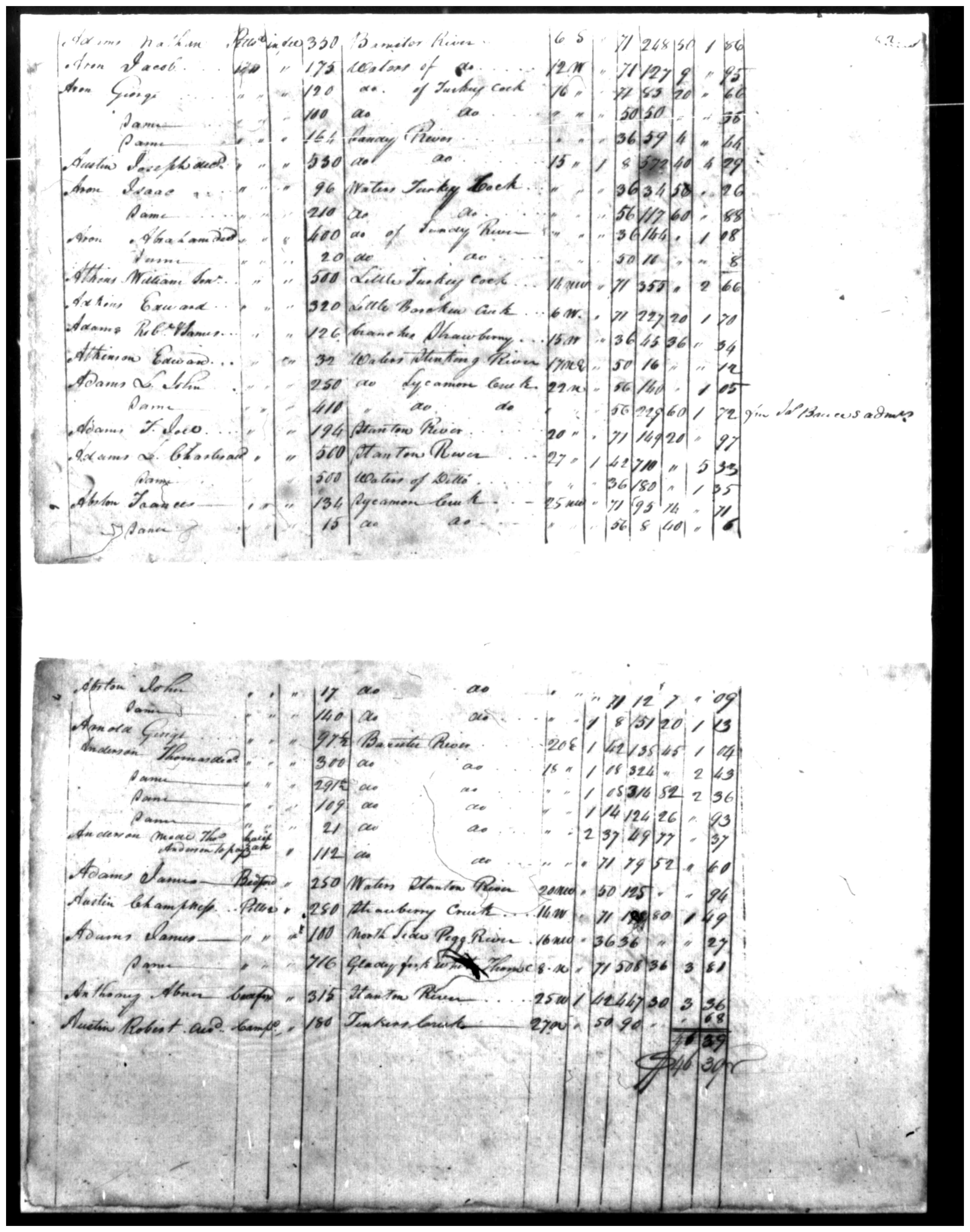 Document
