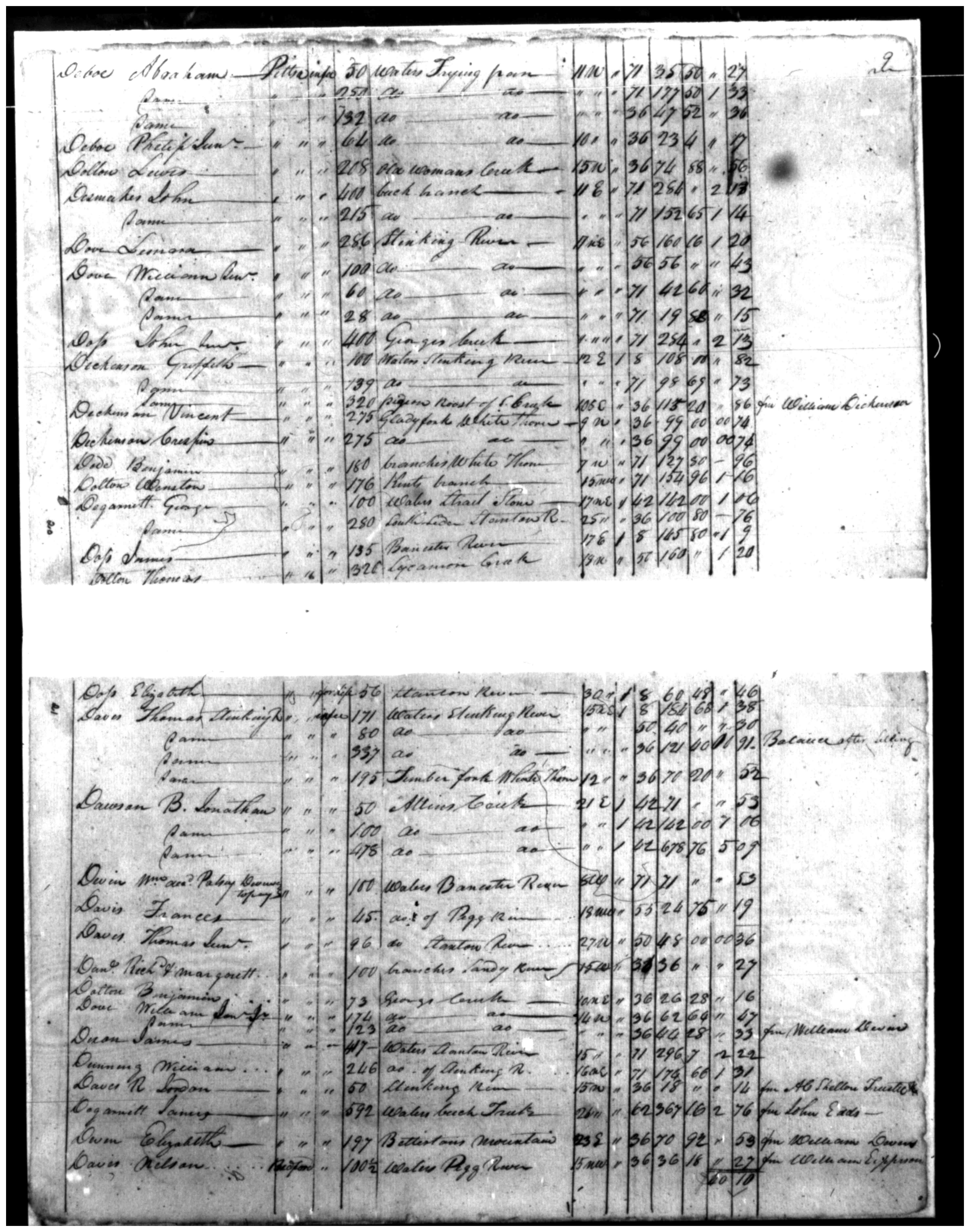 Document