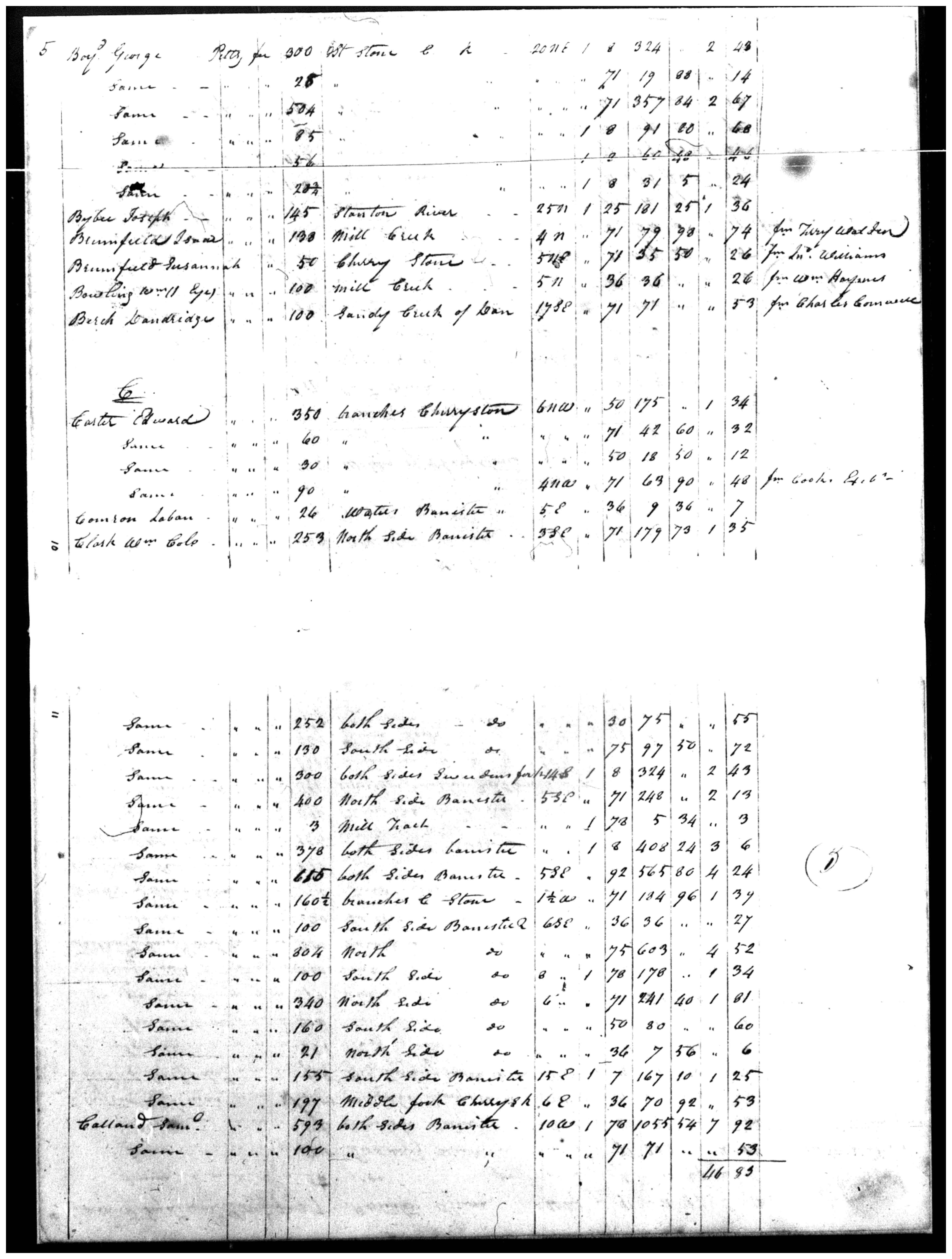 Document