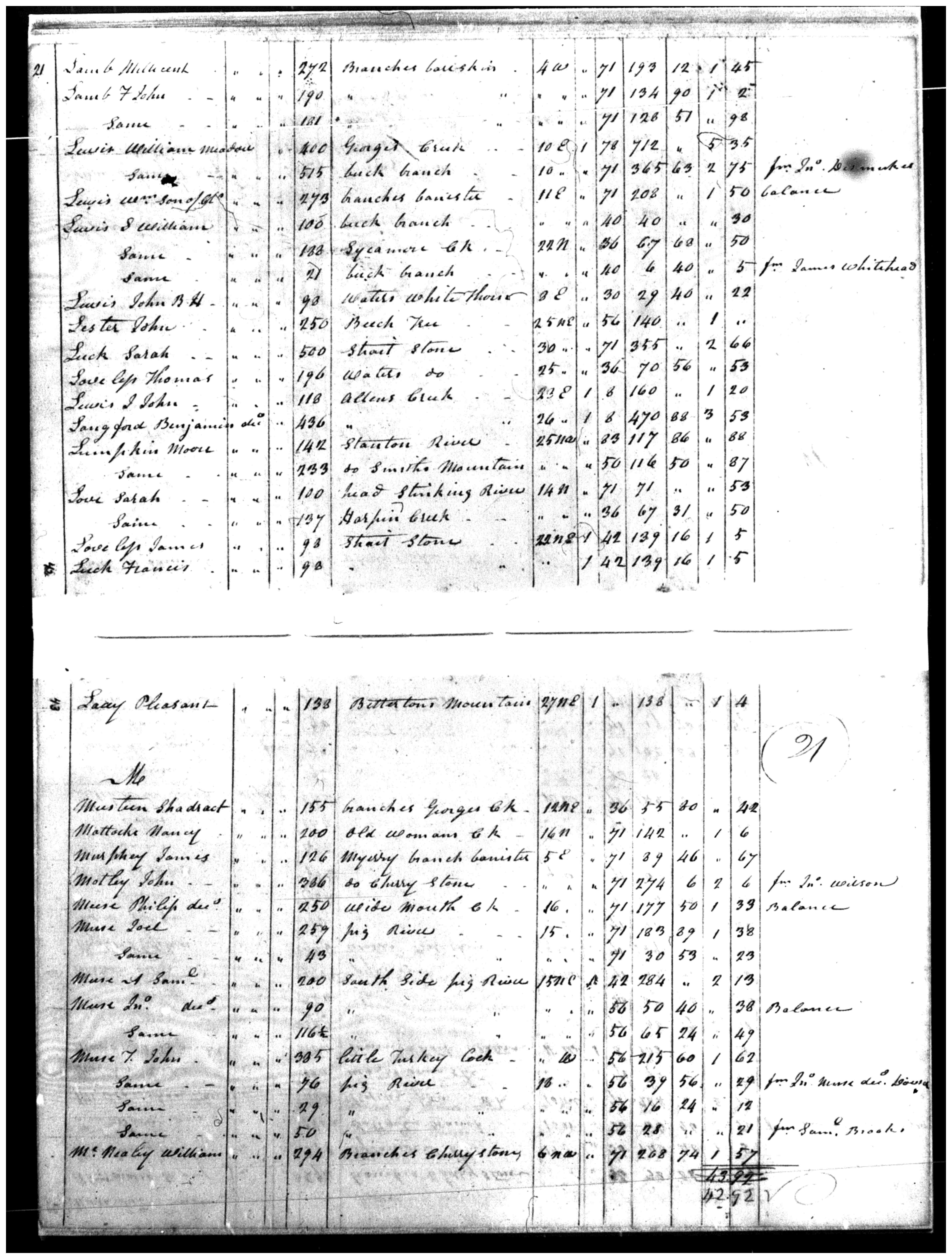 Document
