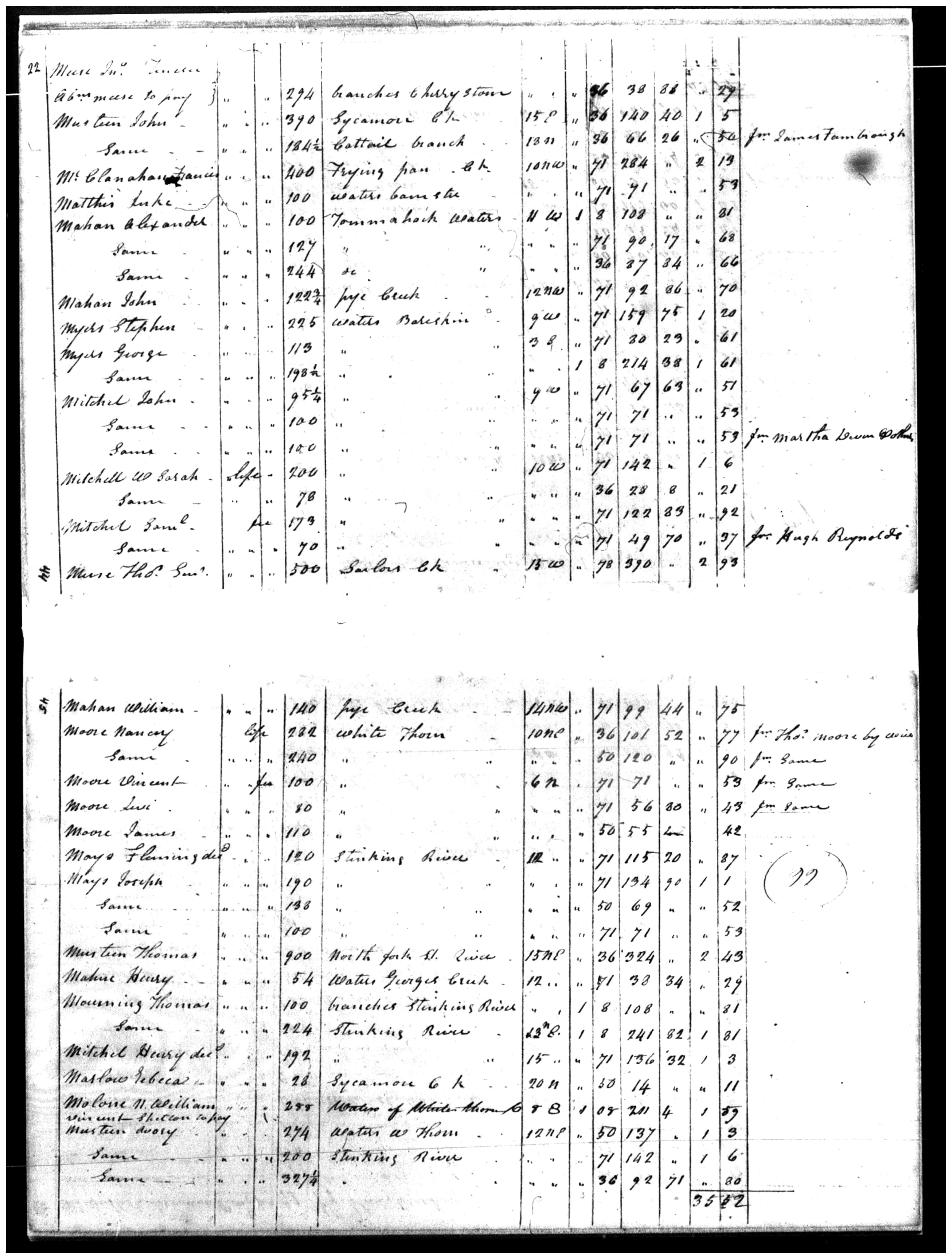 Document