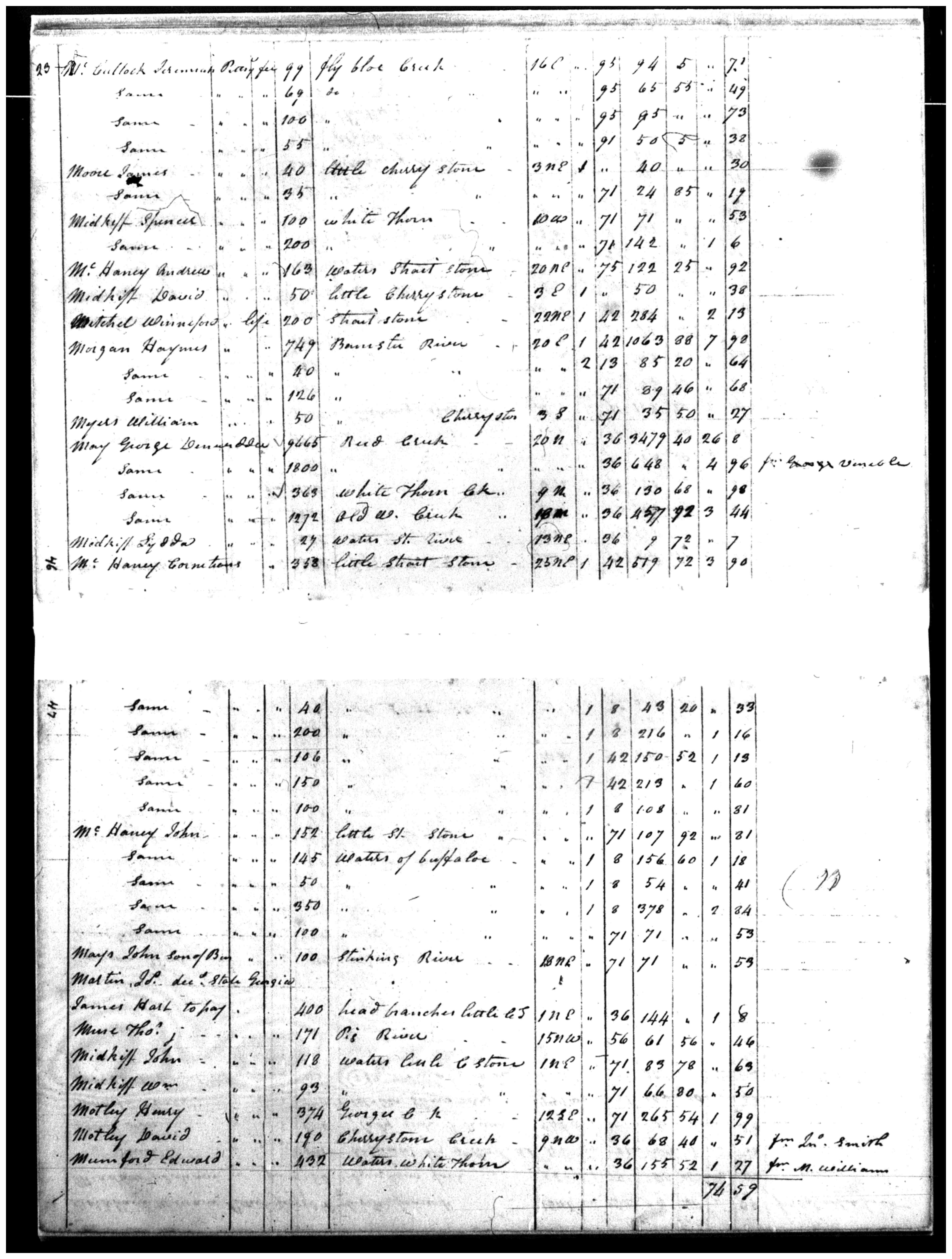 Document