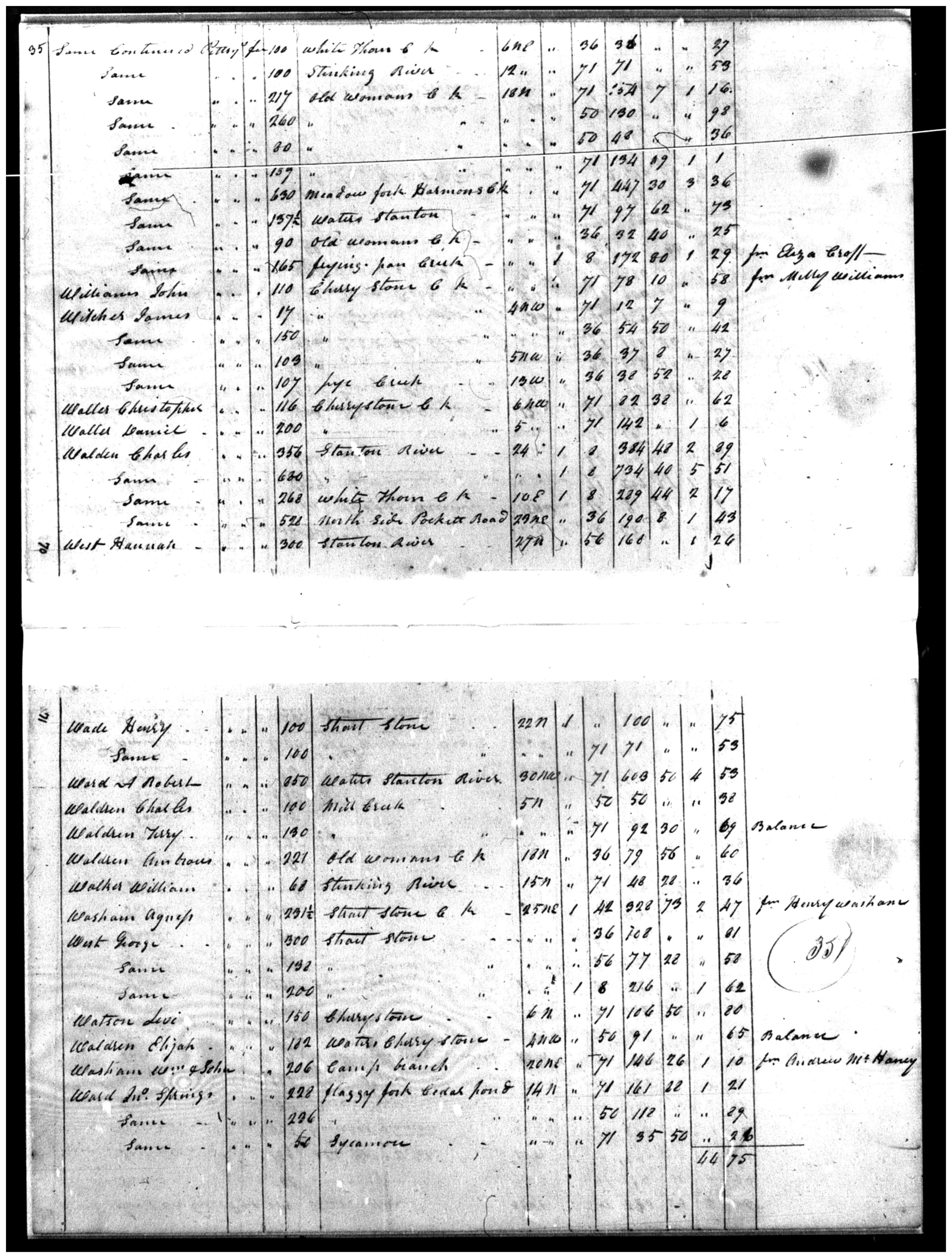 Document
