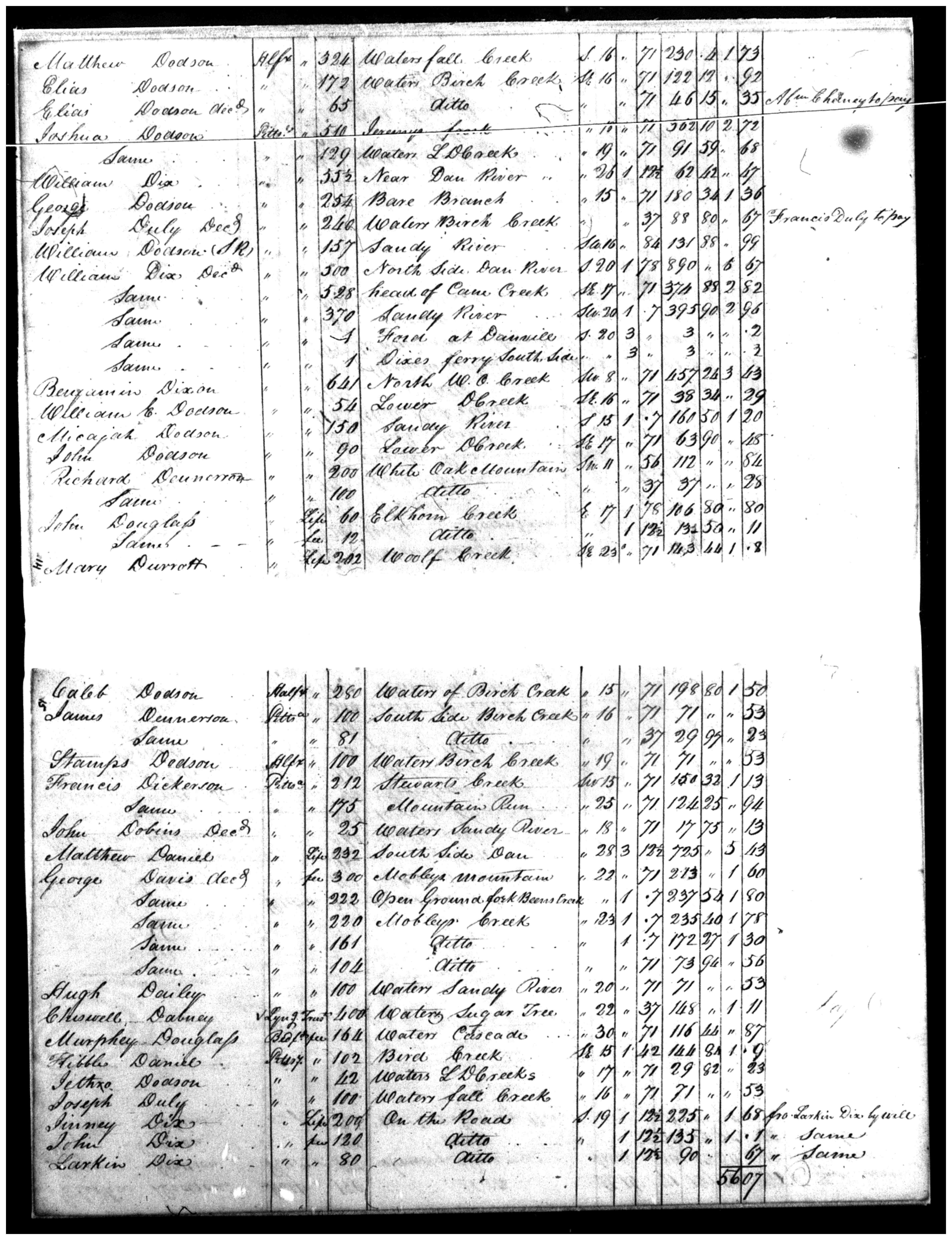 Document