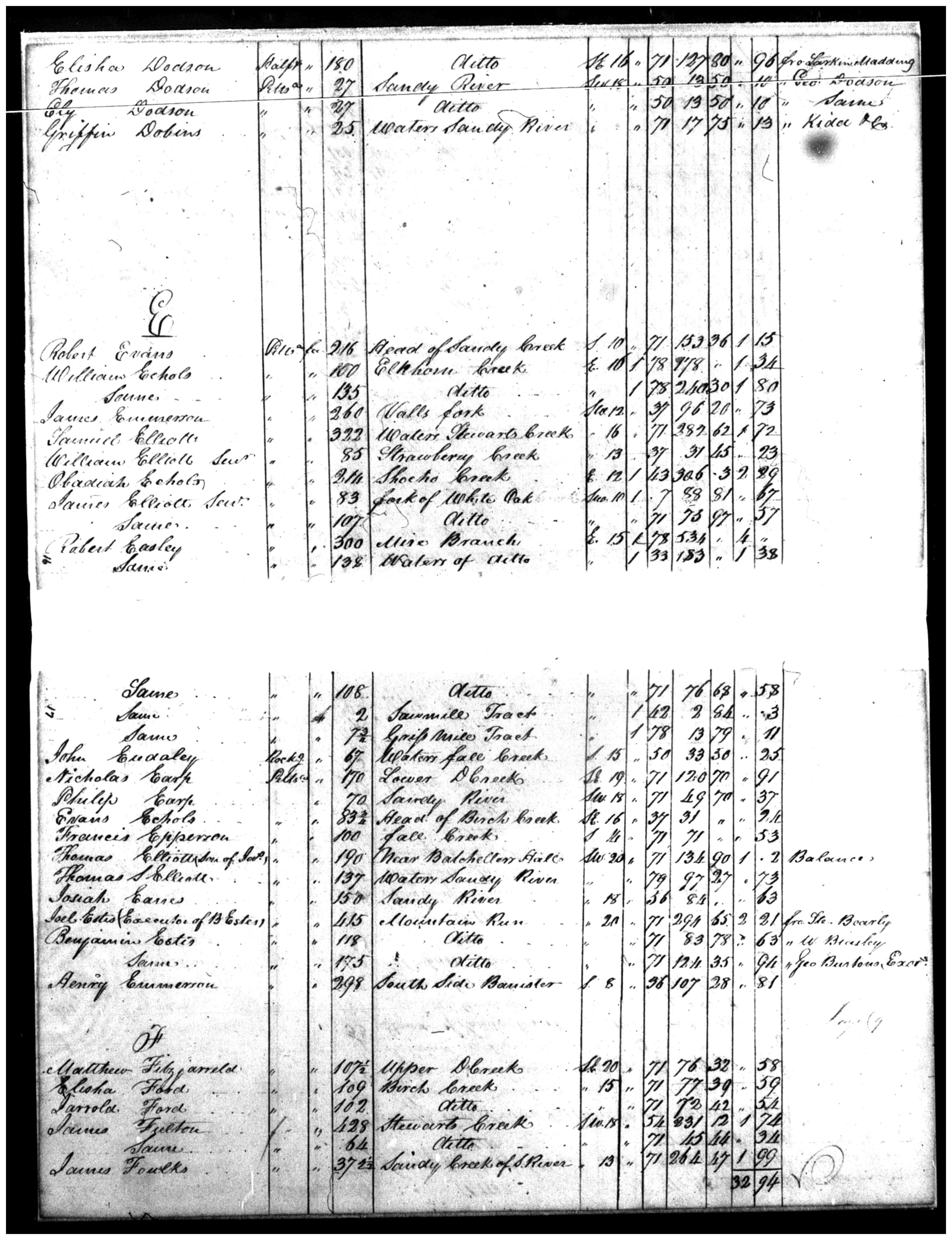 Document