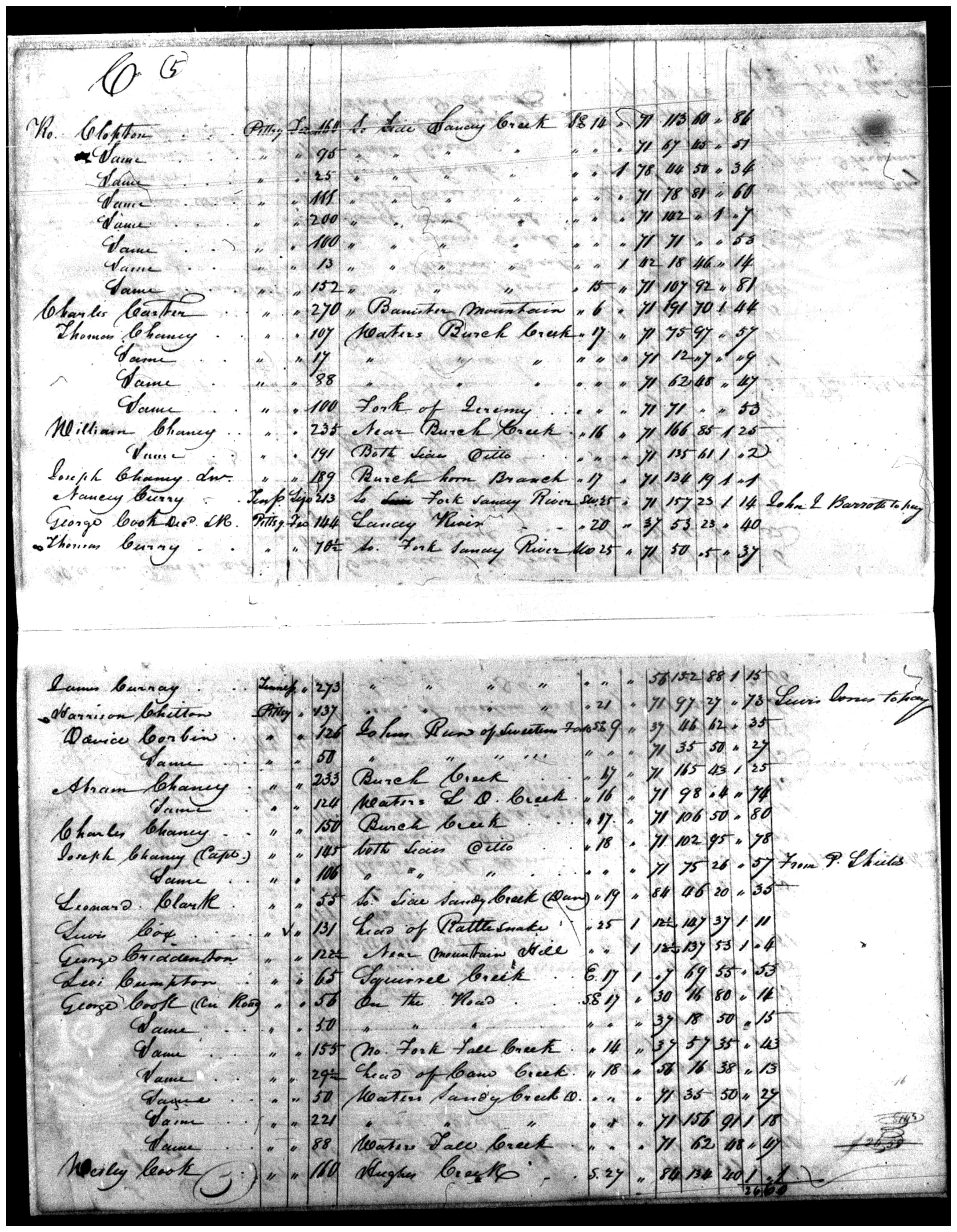 Document