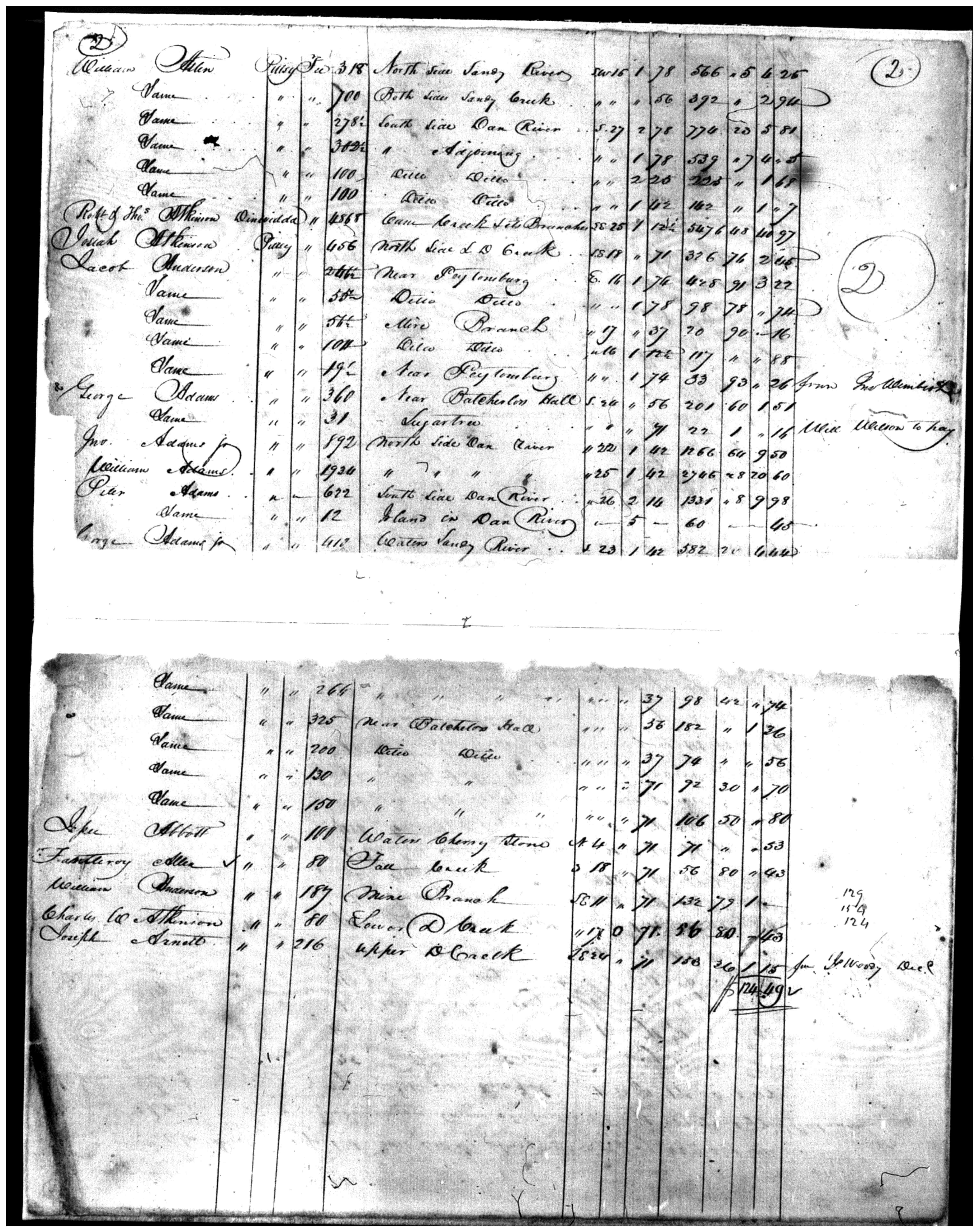 Document