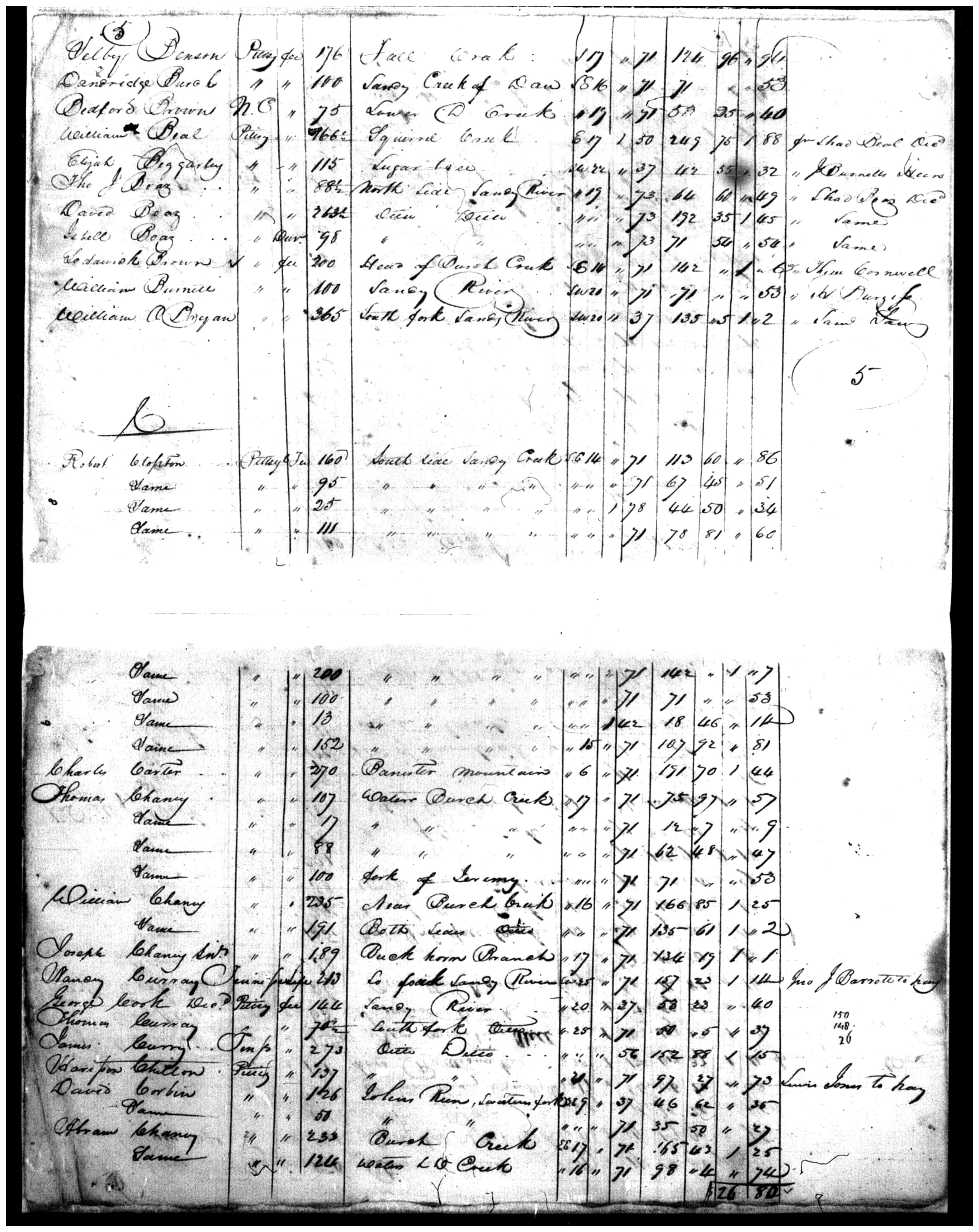 Document