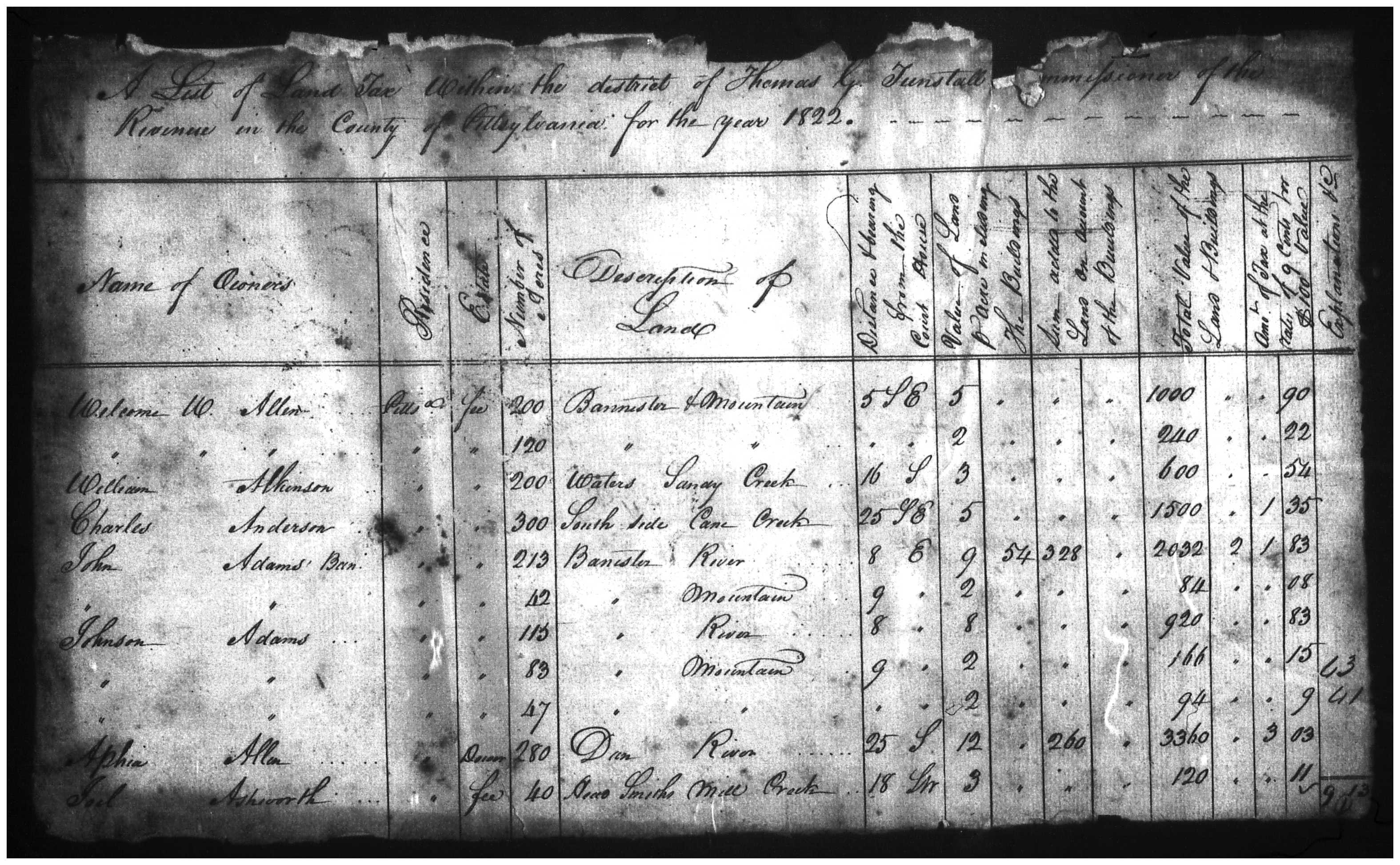 Document