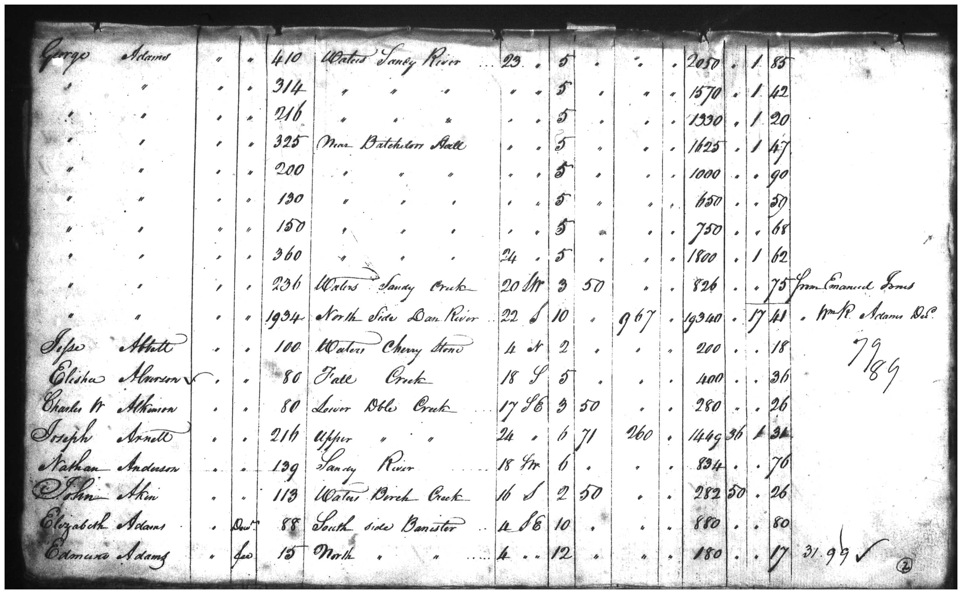 Document