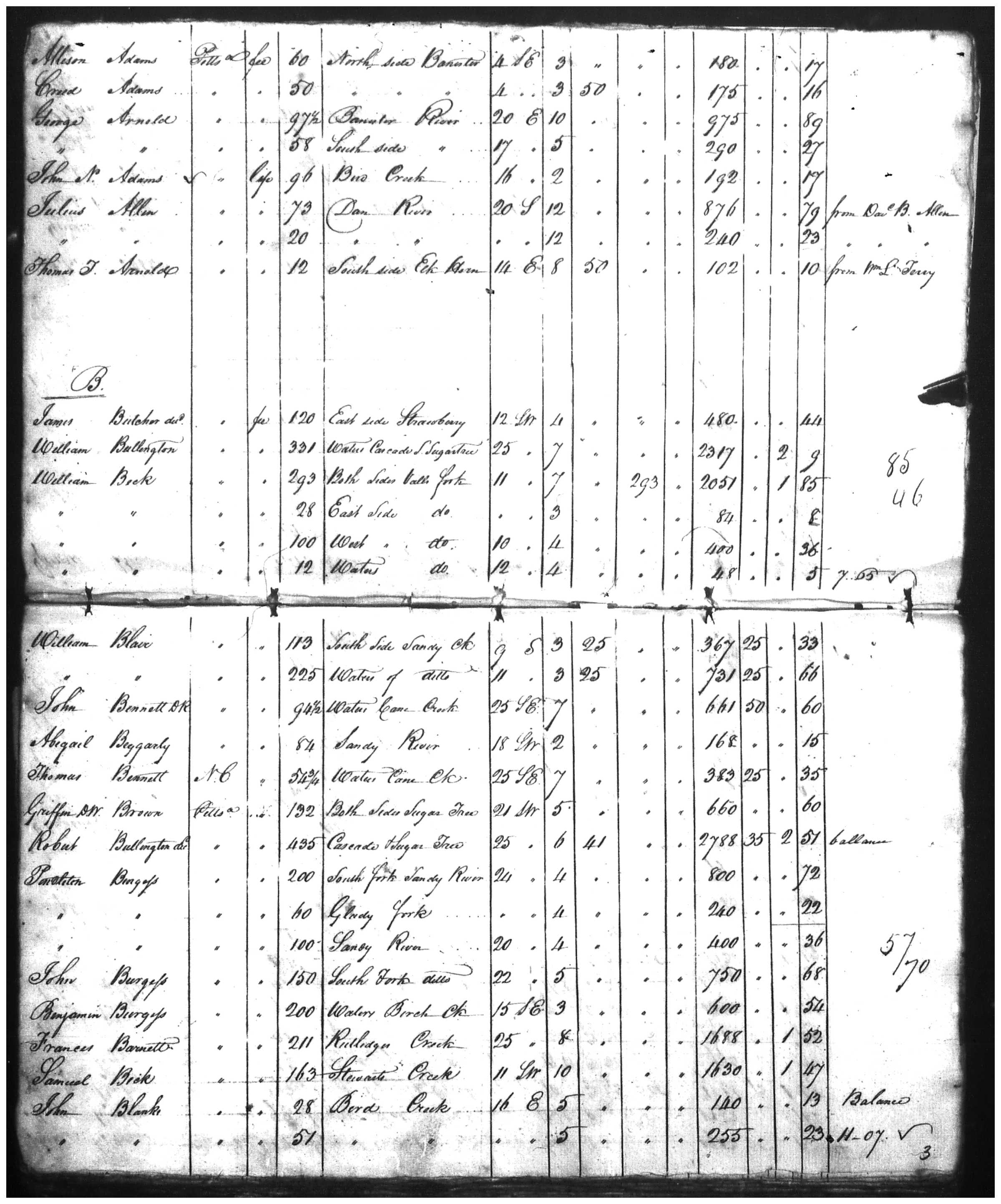 Document