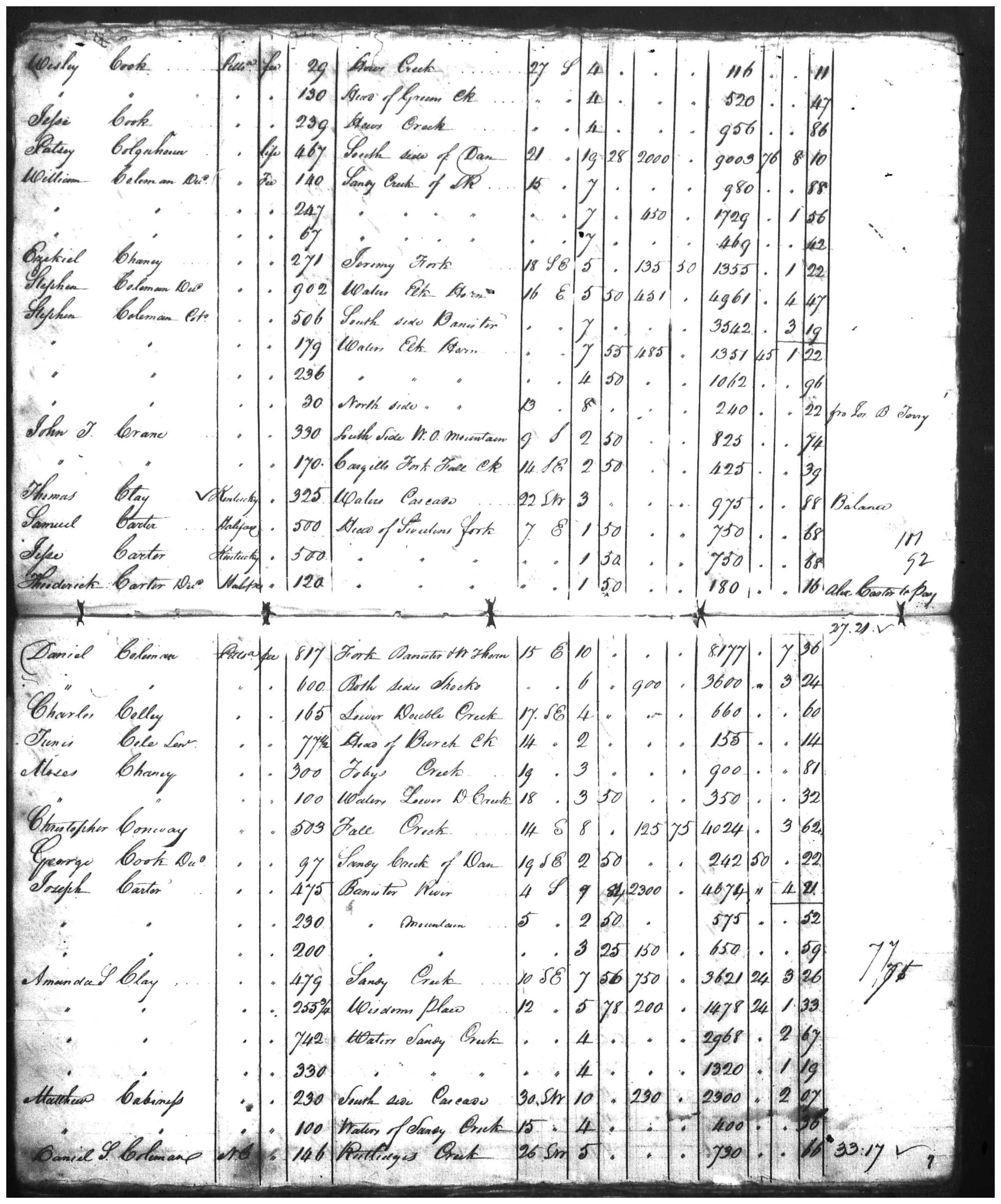 Document