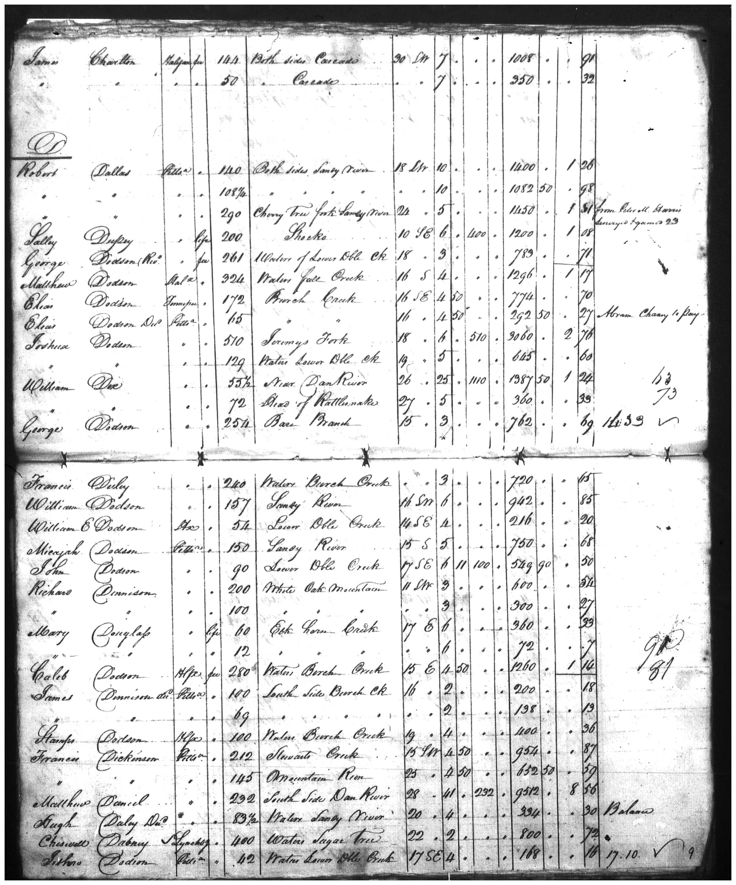Document