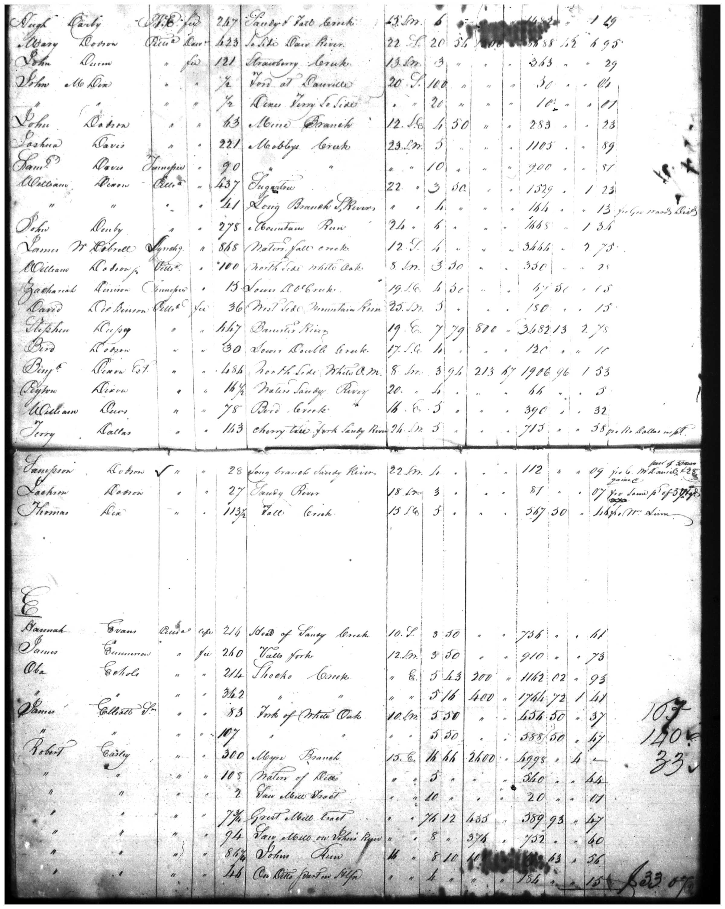 Document