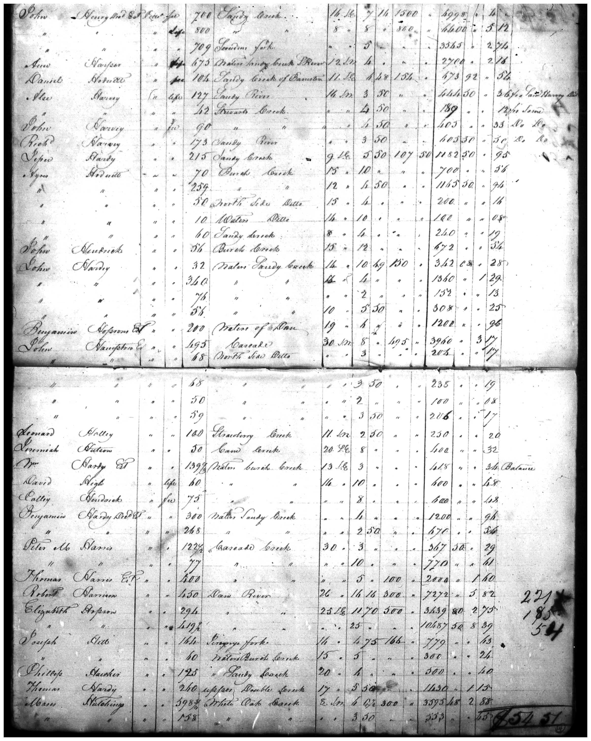 Document