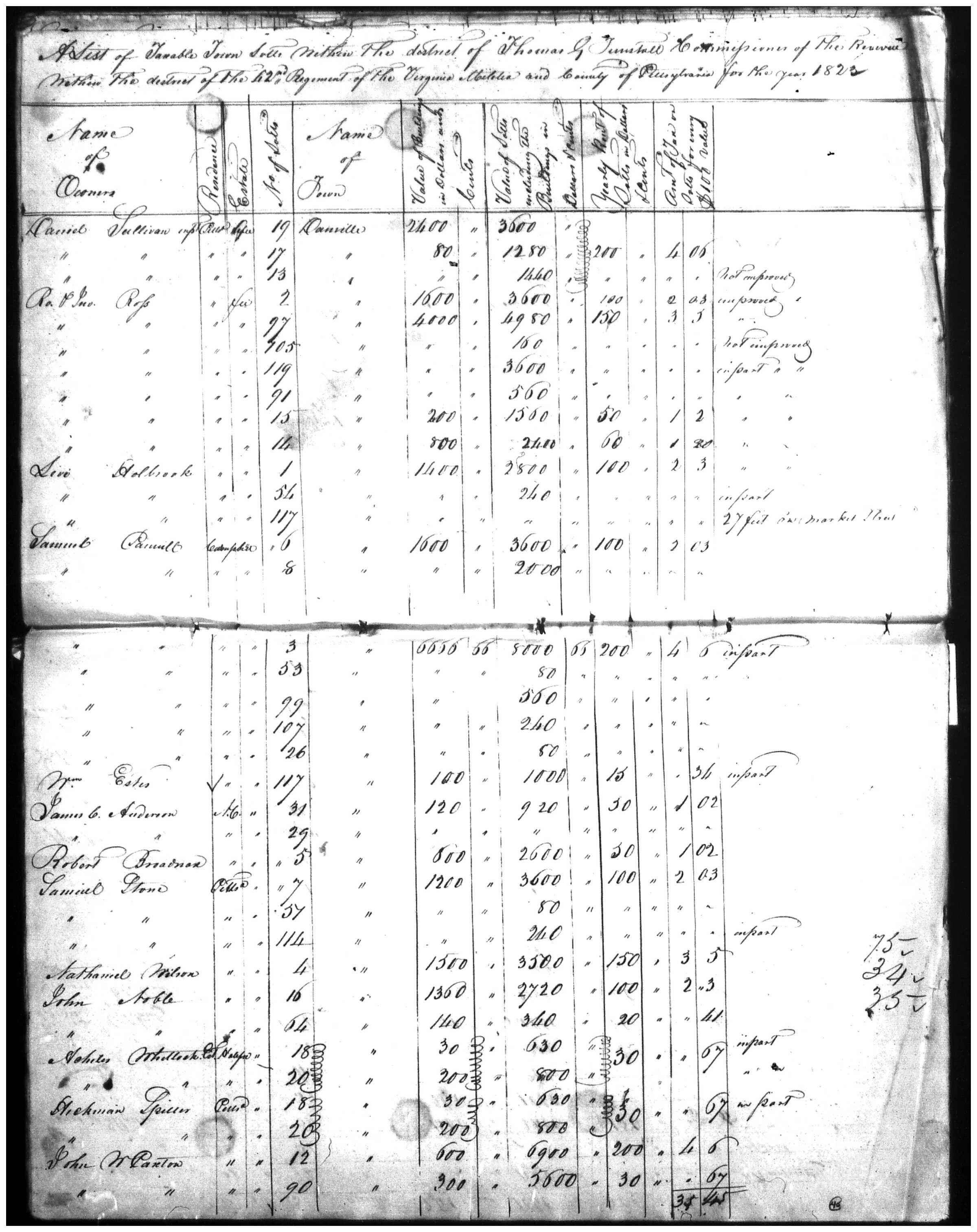 Document