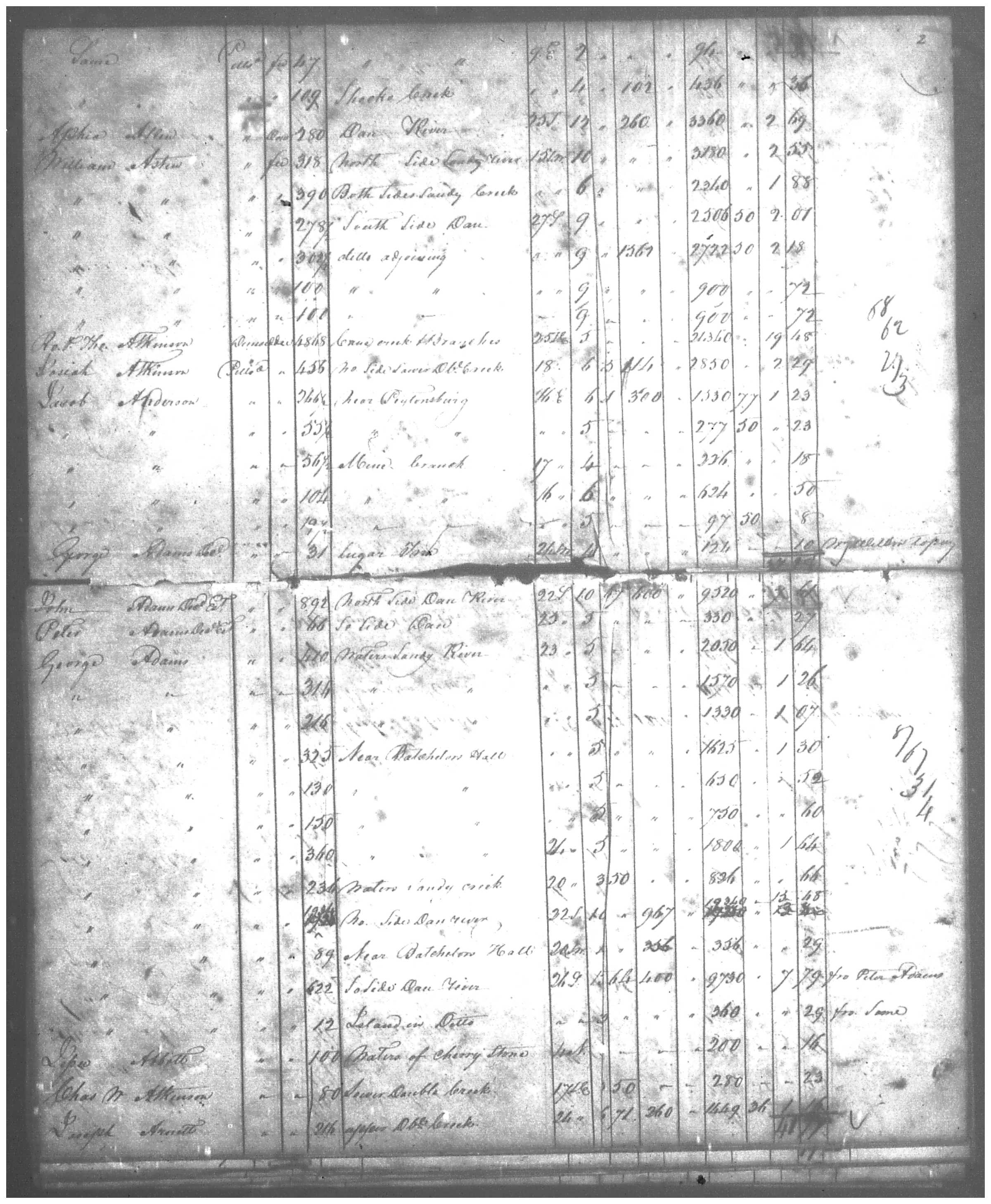 Document