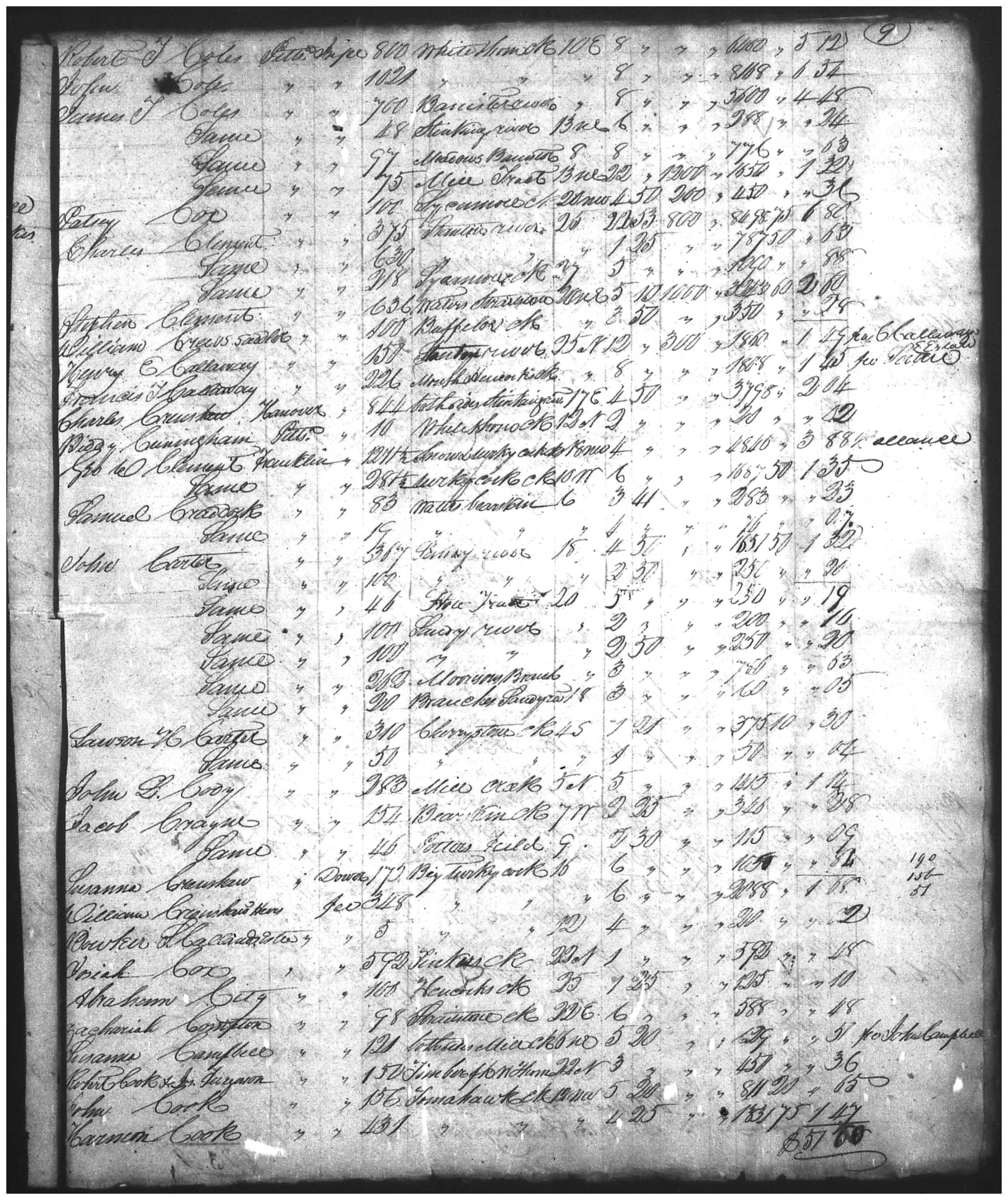 Document