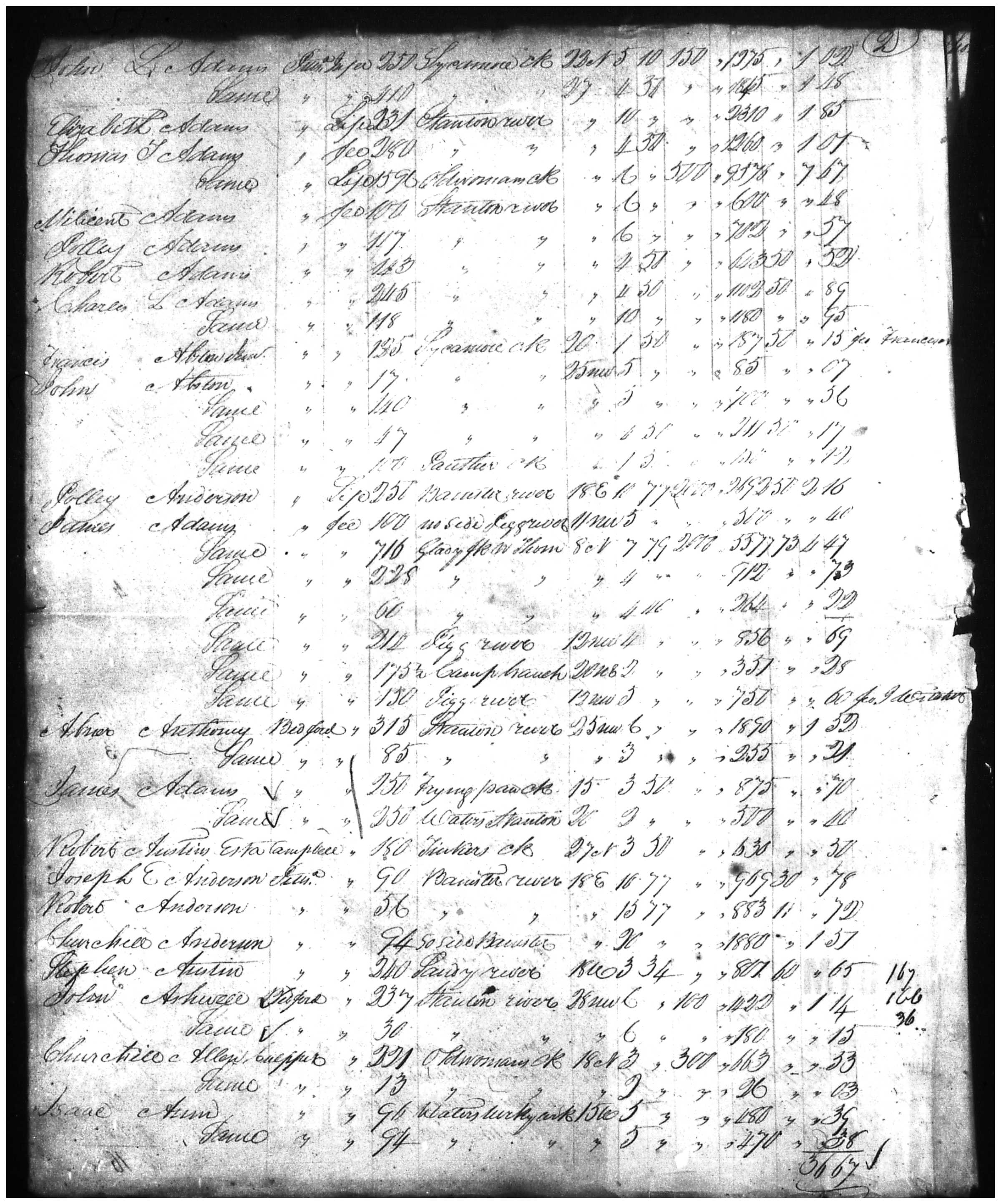 Document