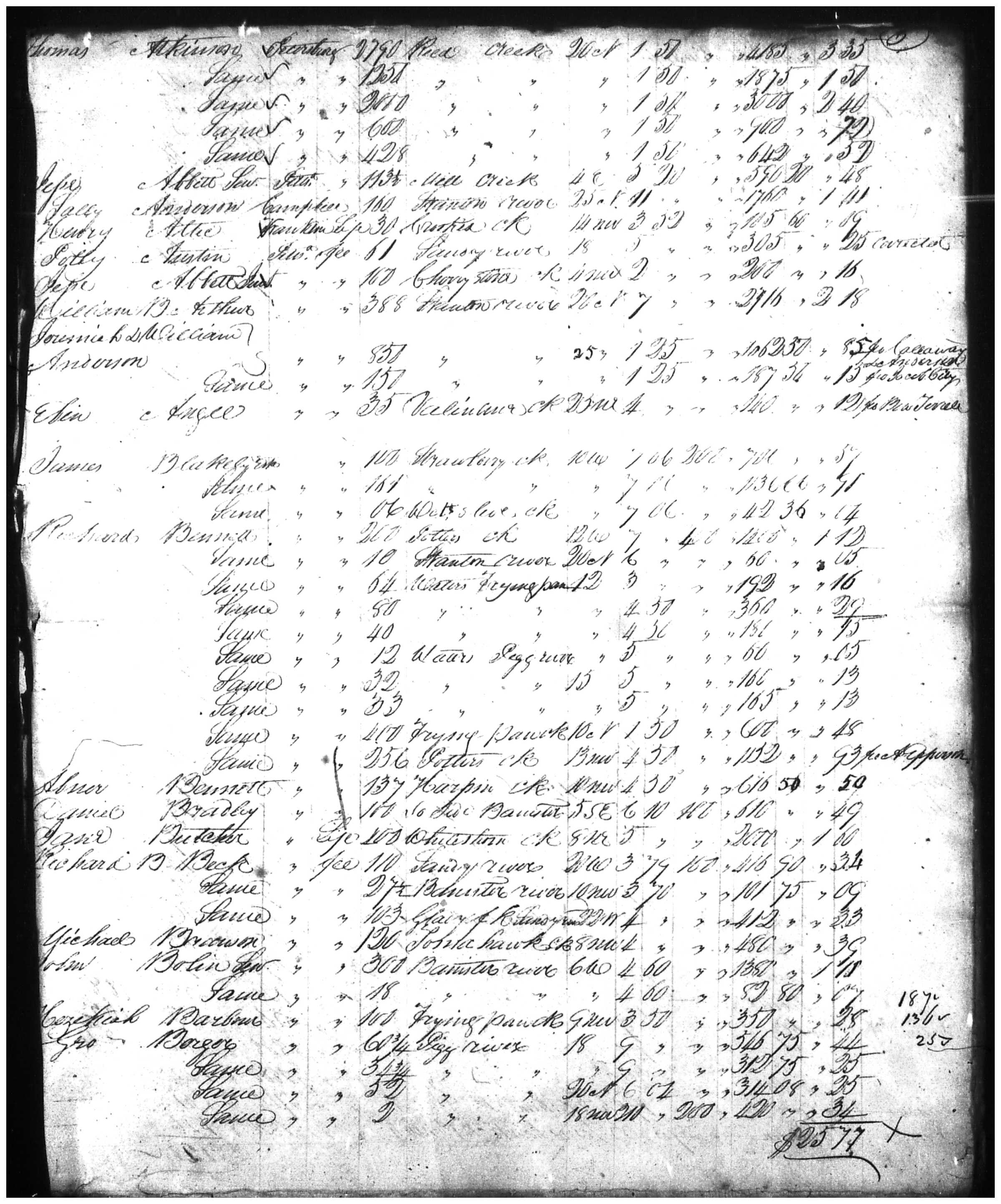 Document