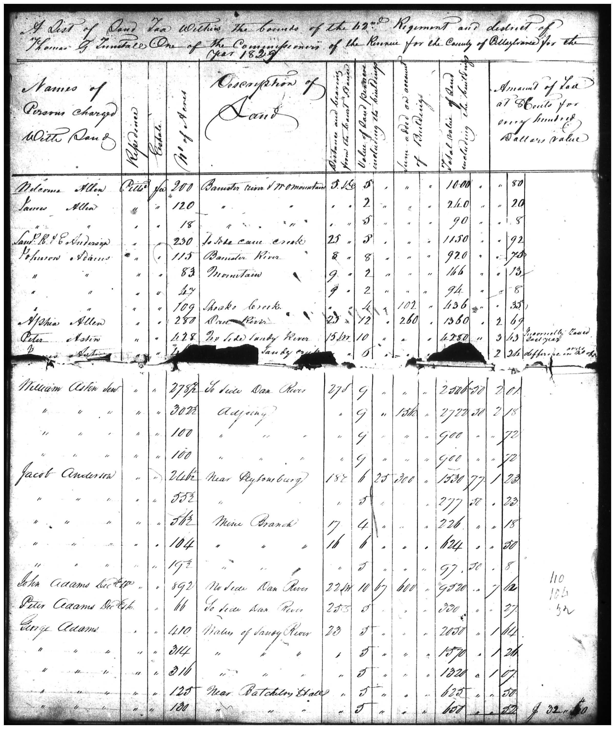 Document
