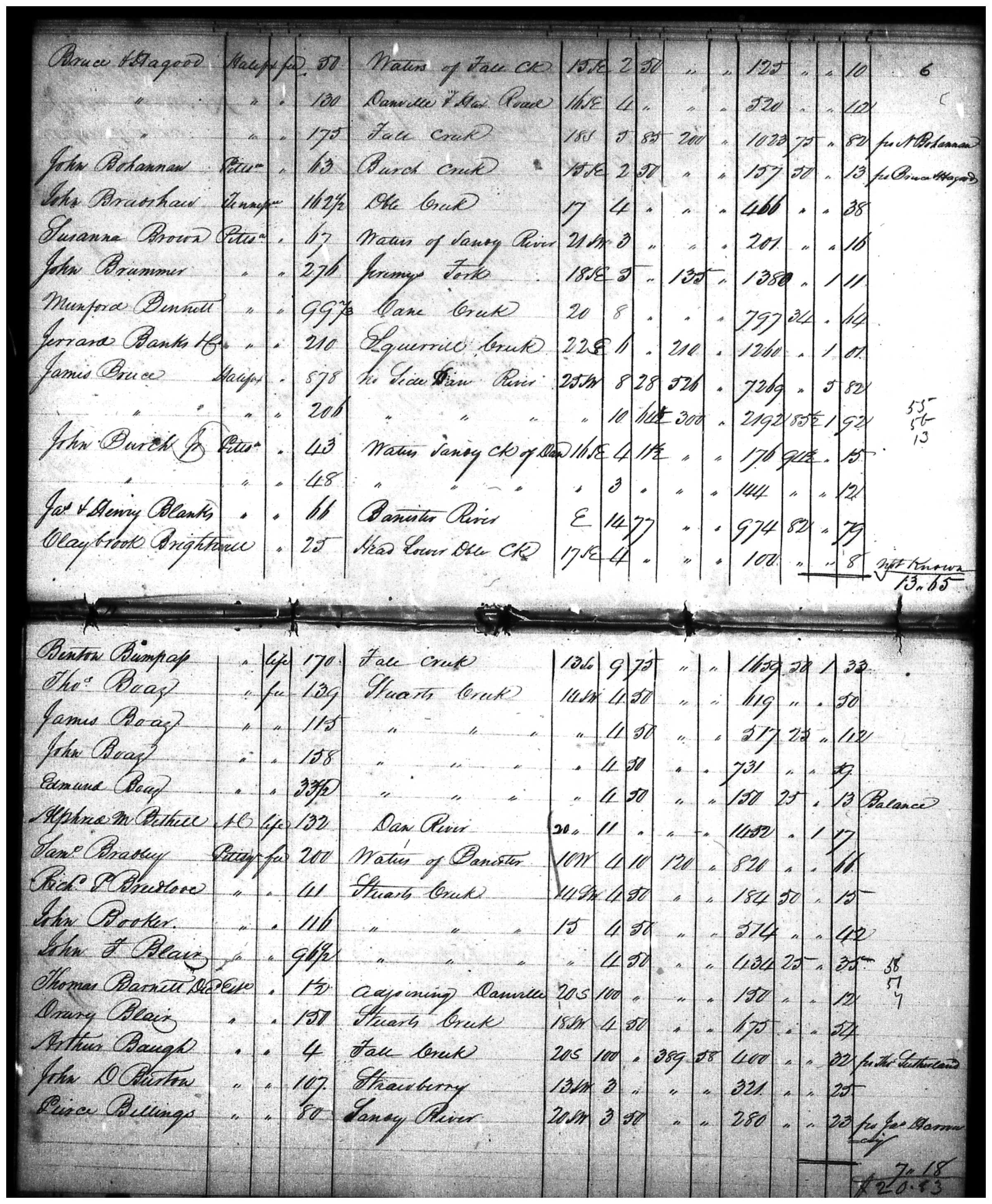 Document