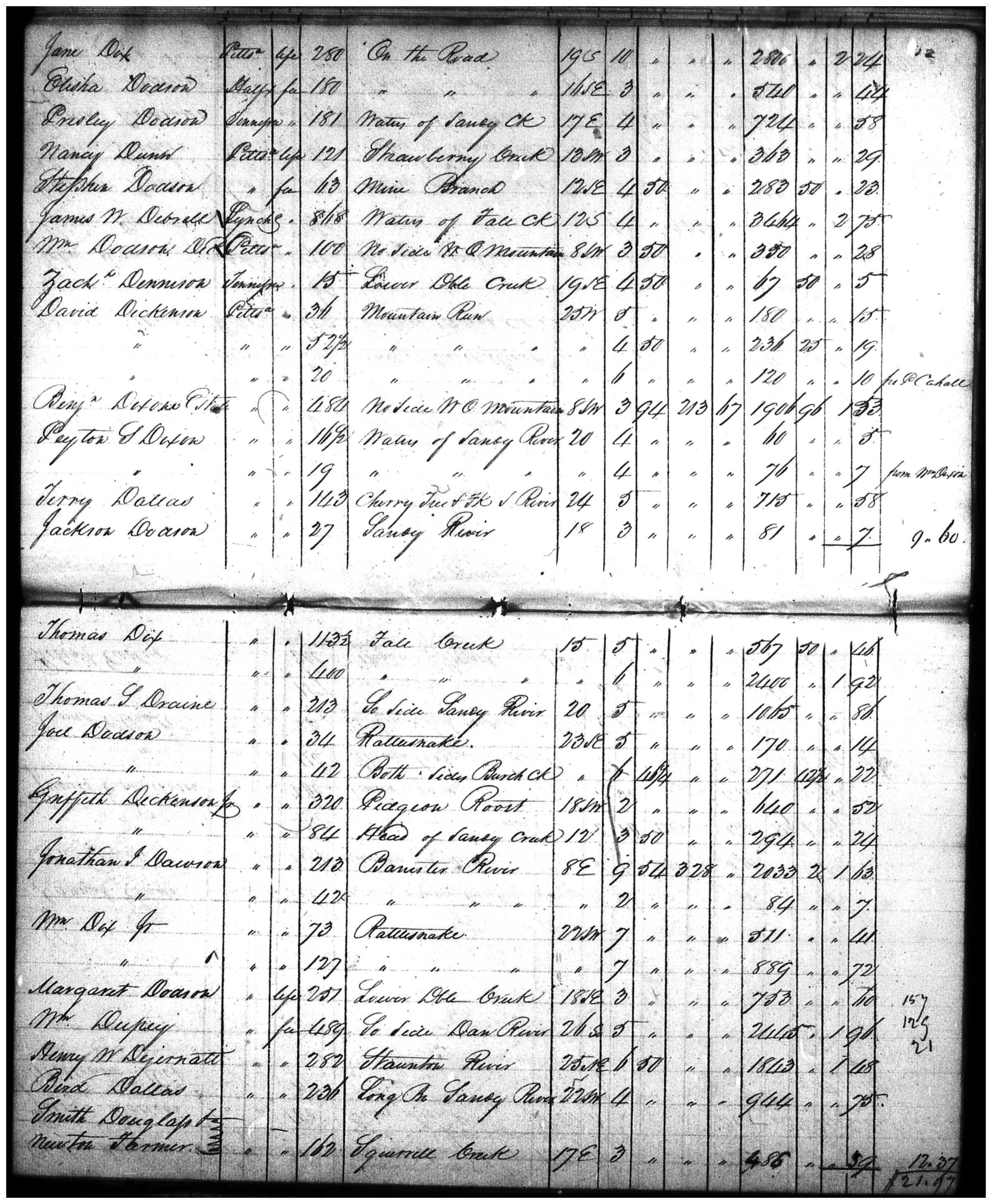 Document