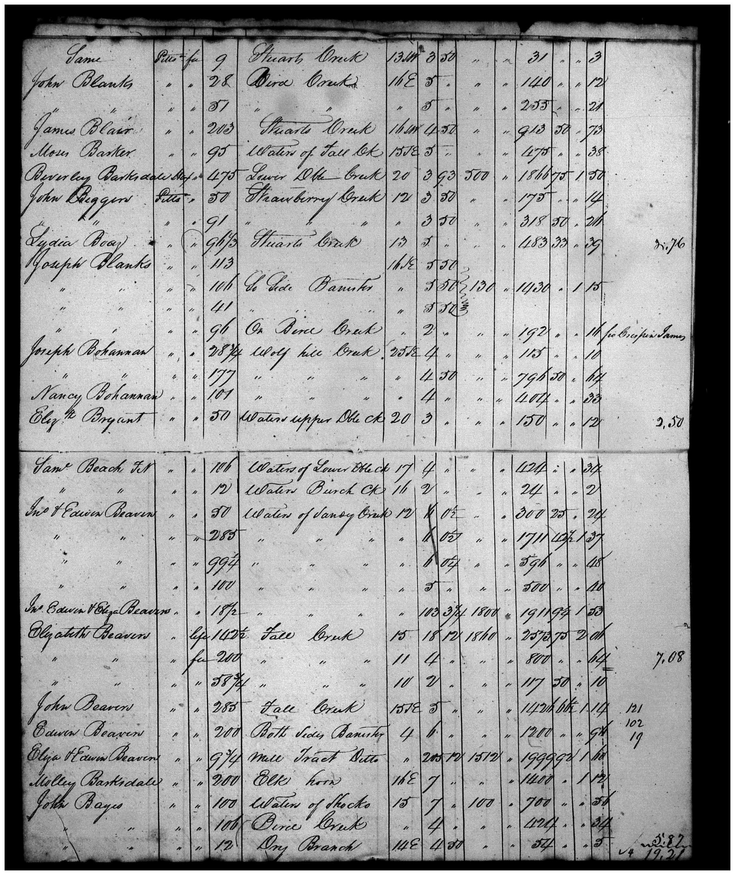 Document