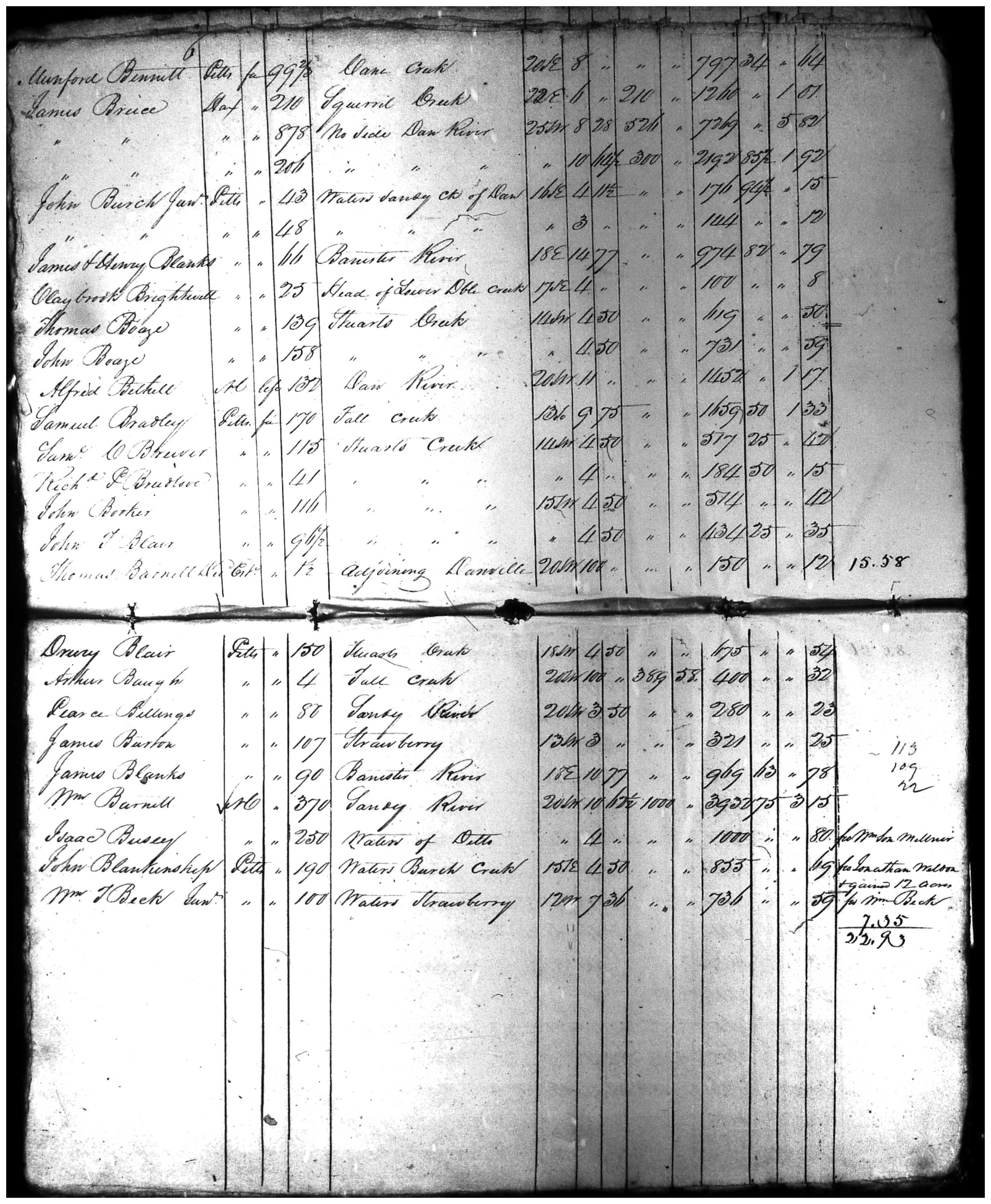 Document