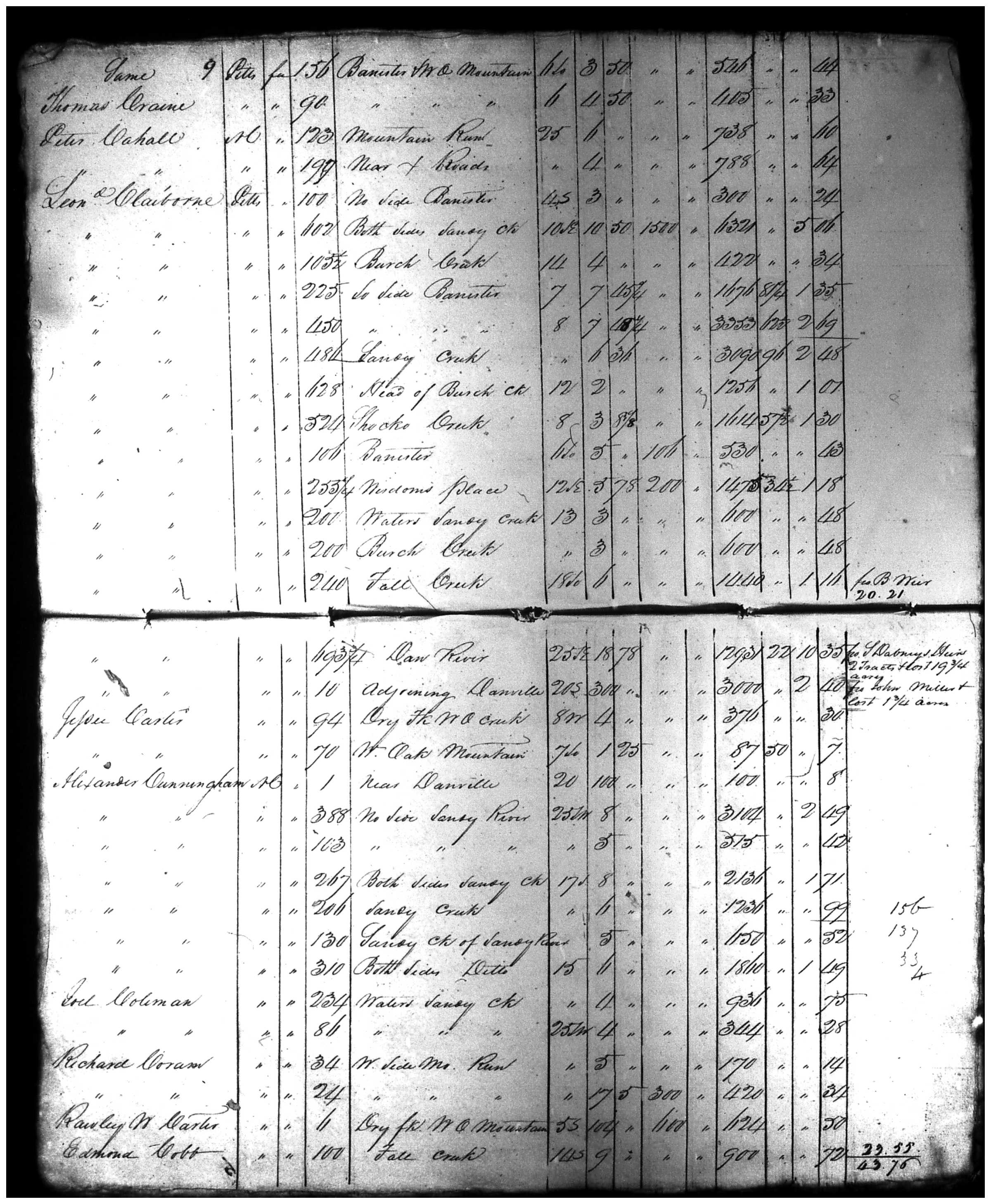 Document