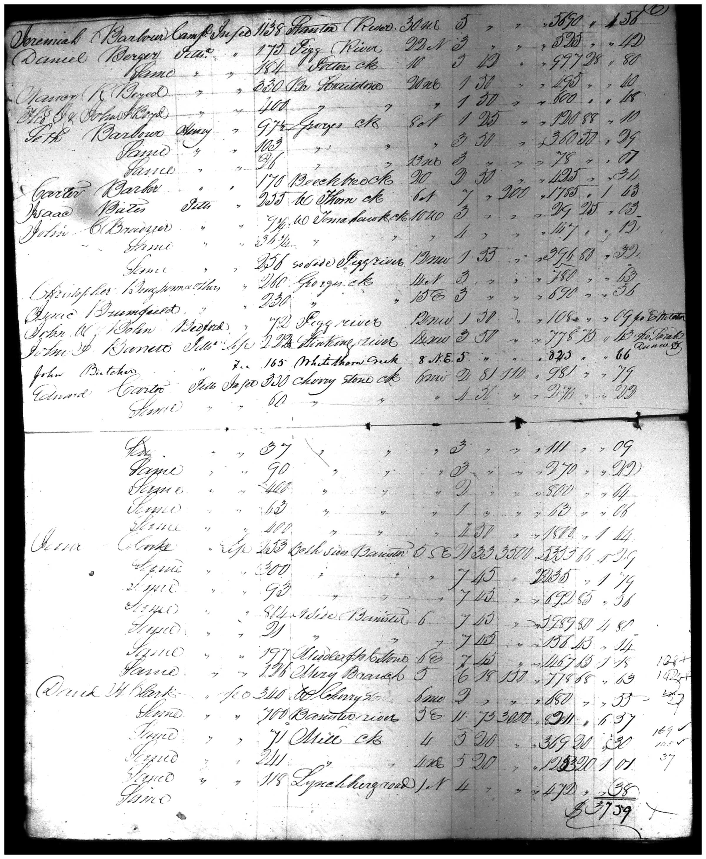 Document