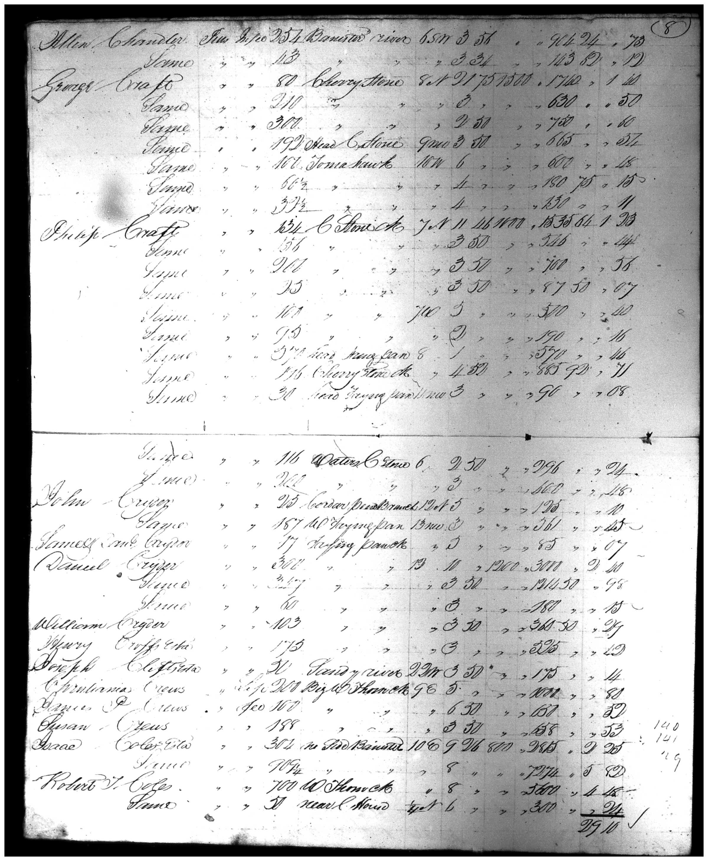 Document