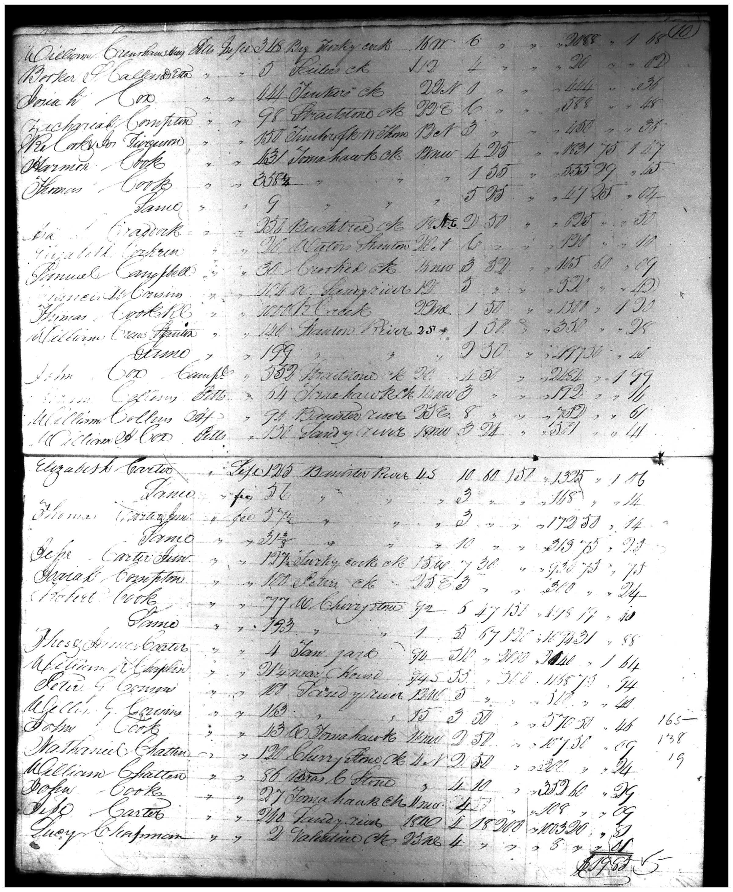 Document