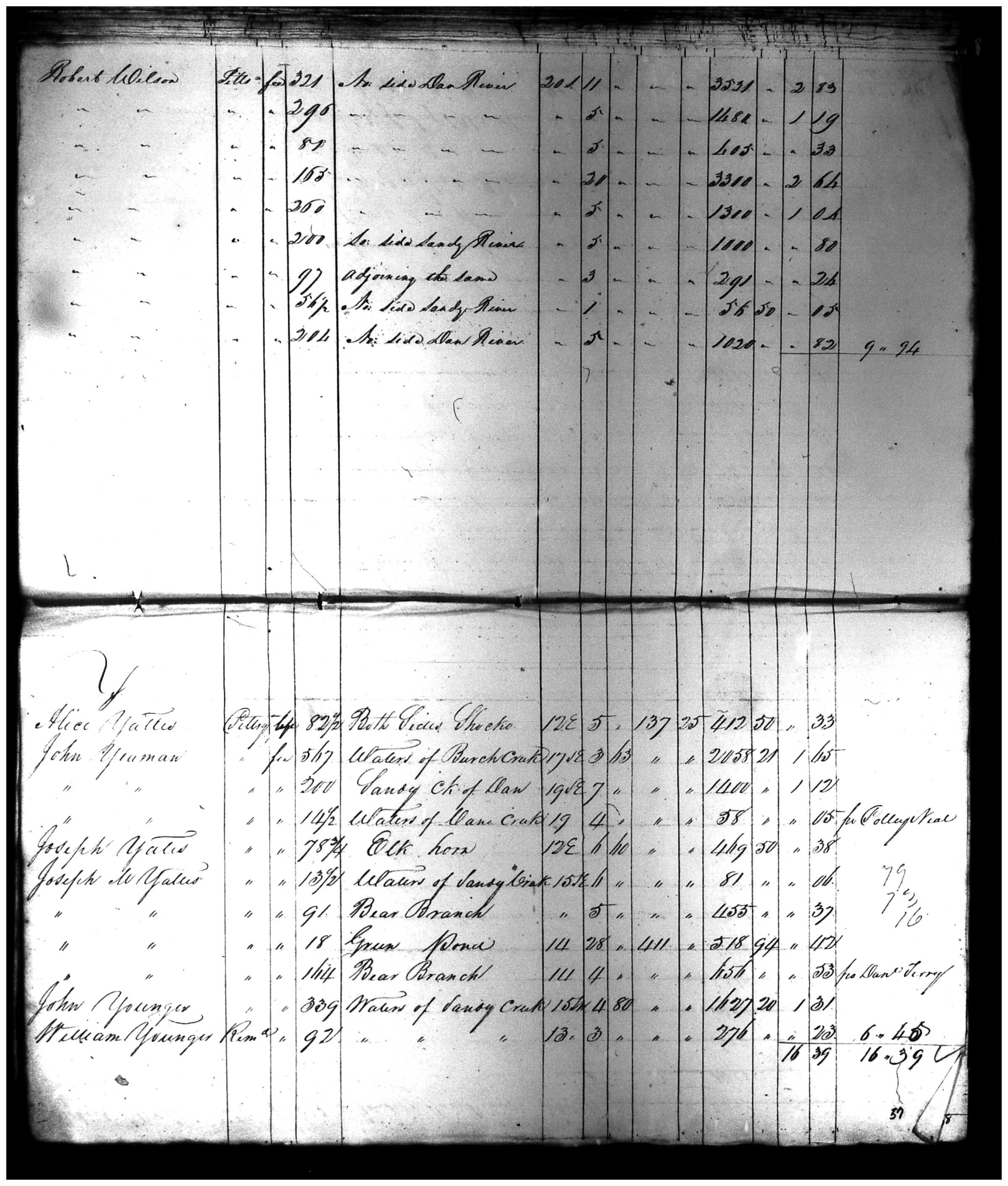 Document