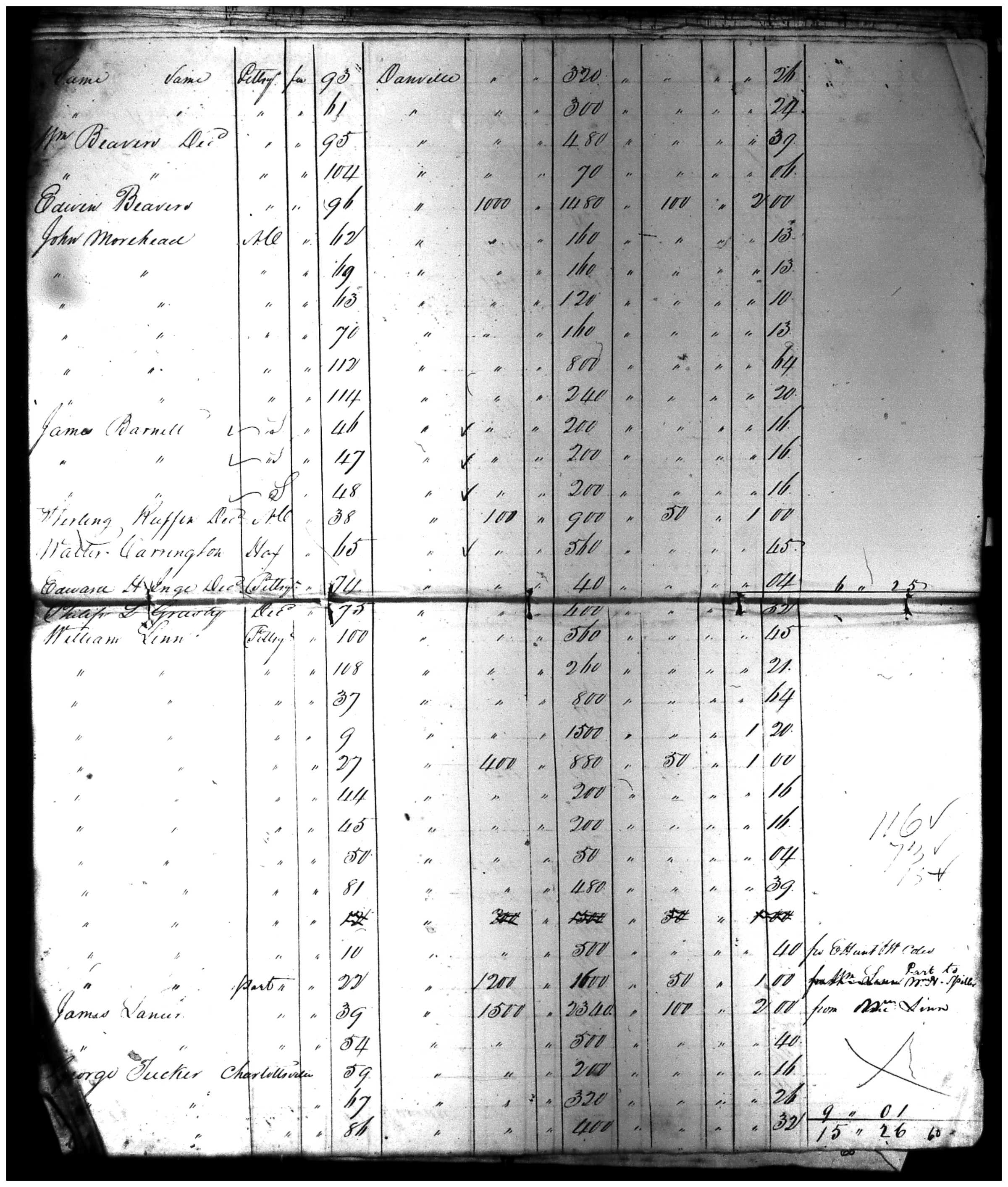 Document