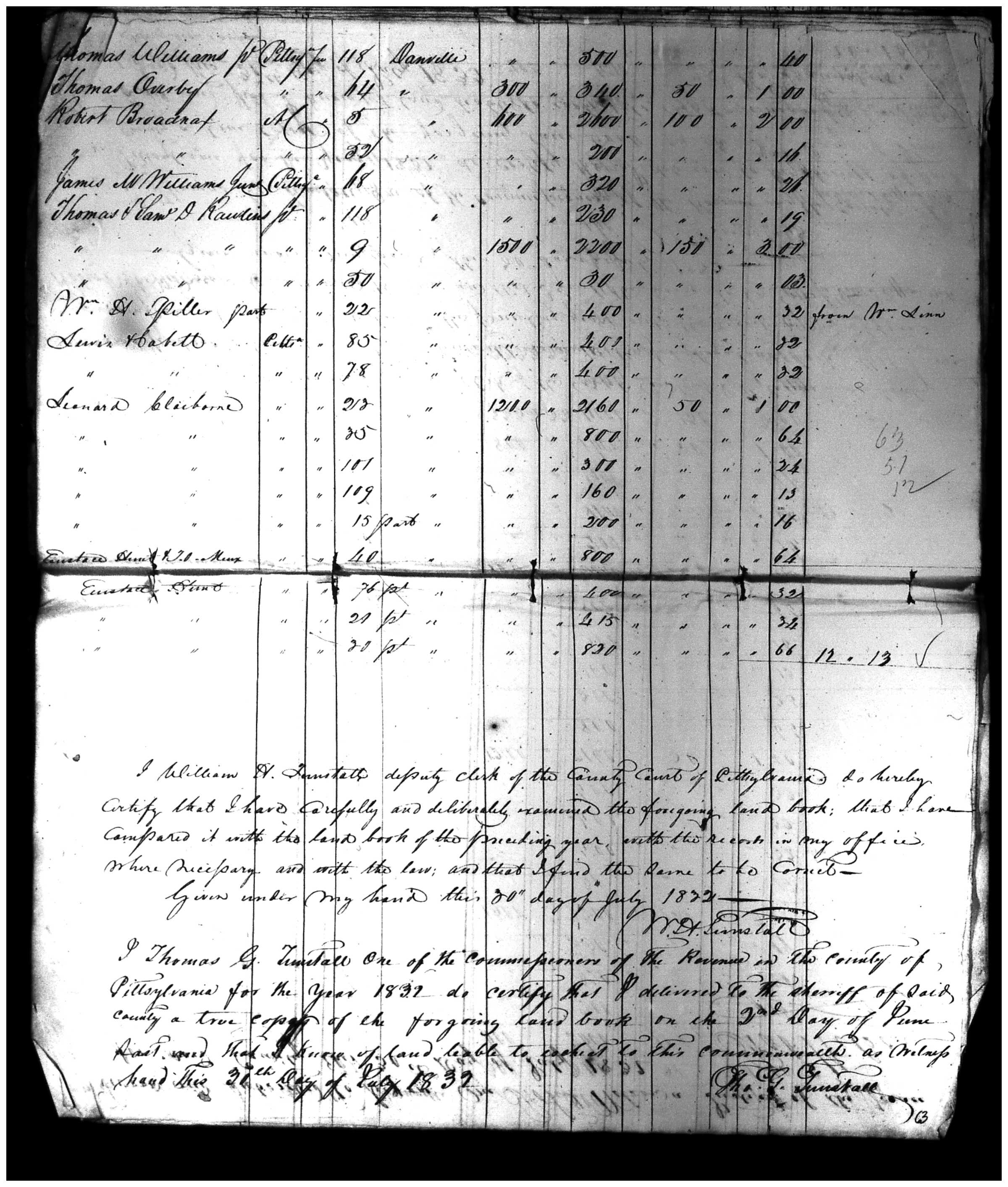 Document