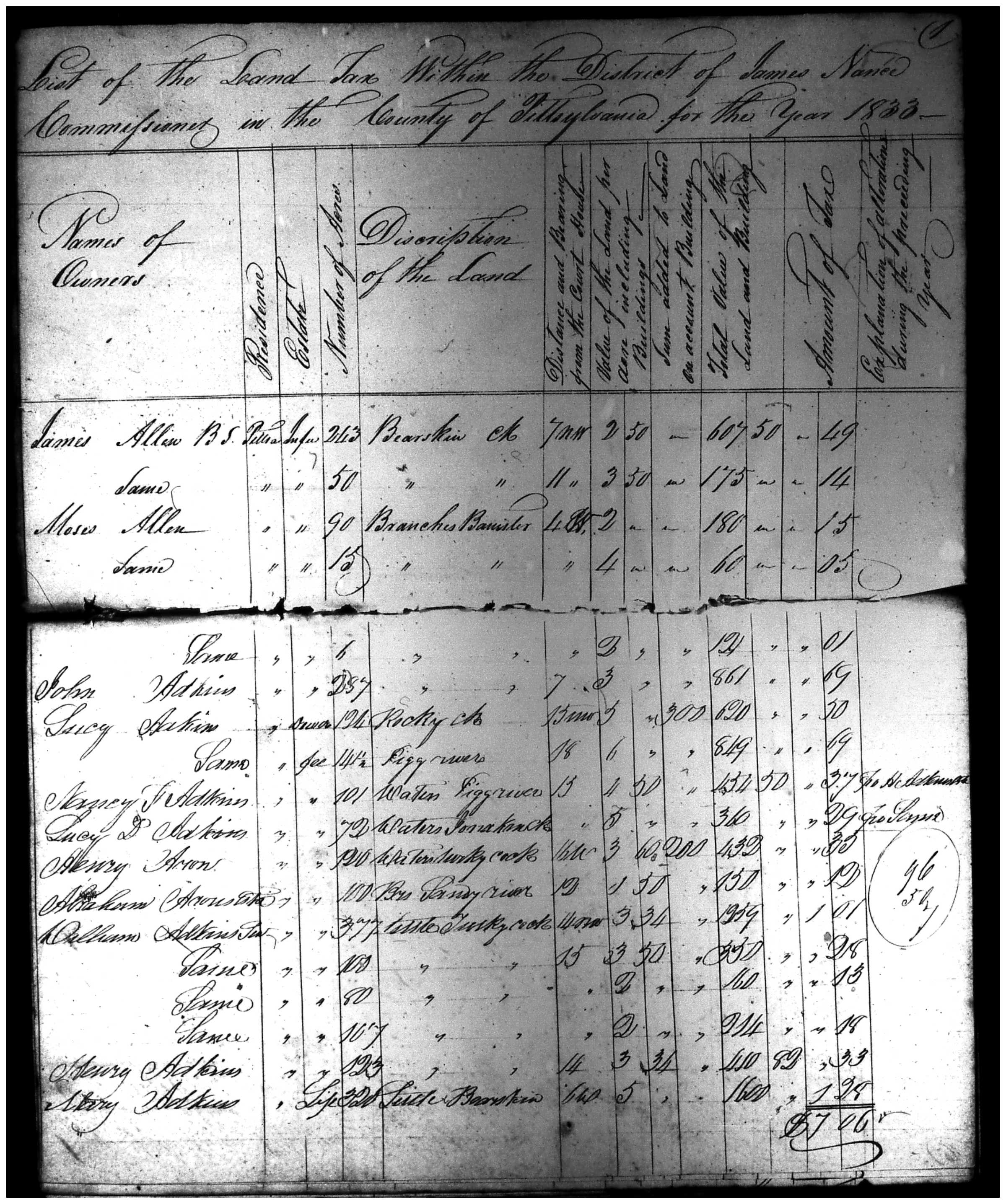 Document