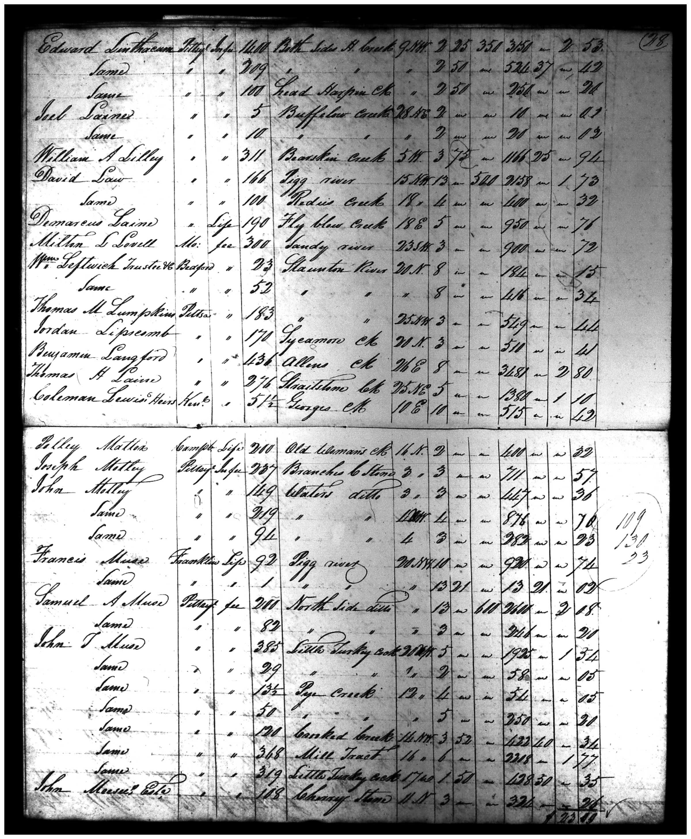 Document