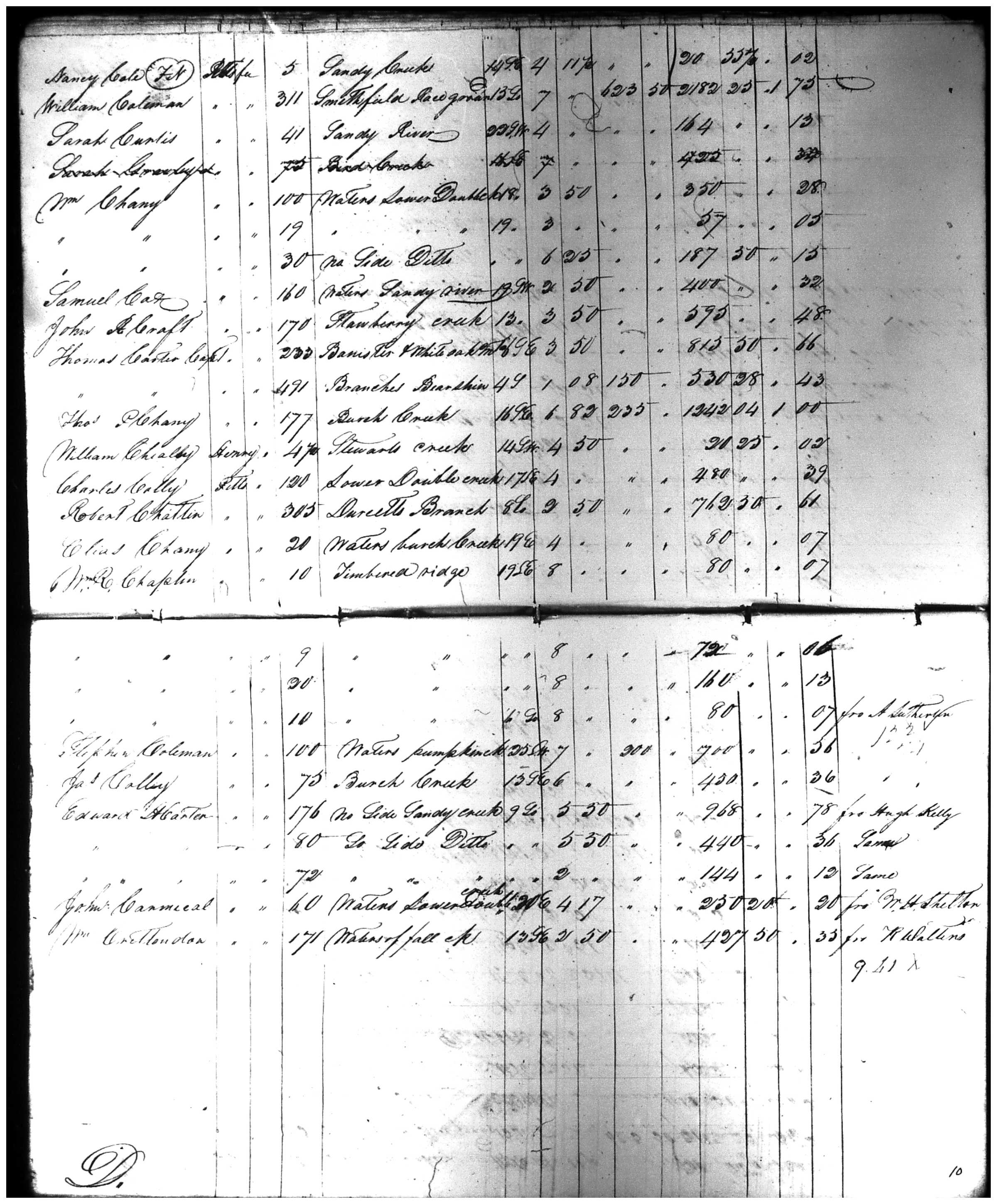 Document