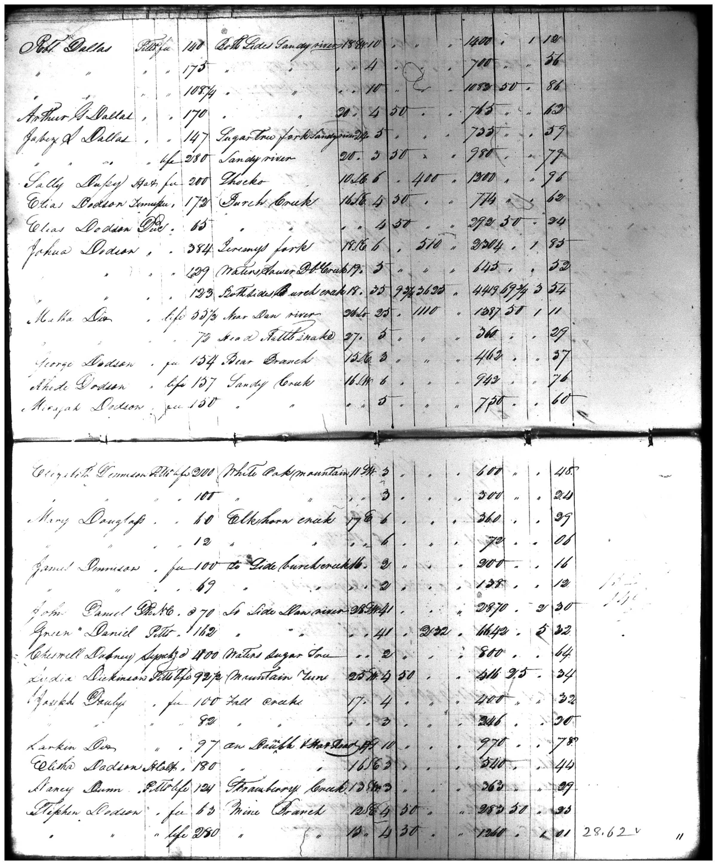 Document