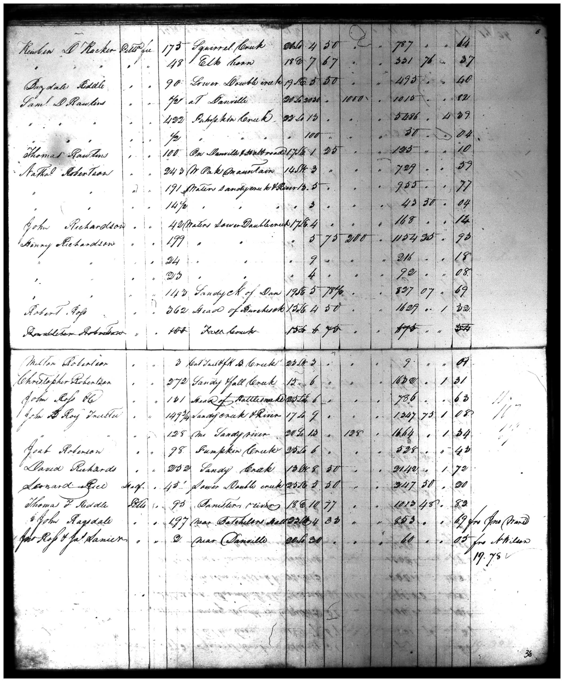 Document