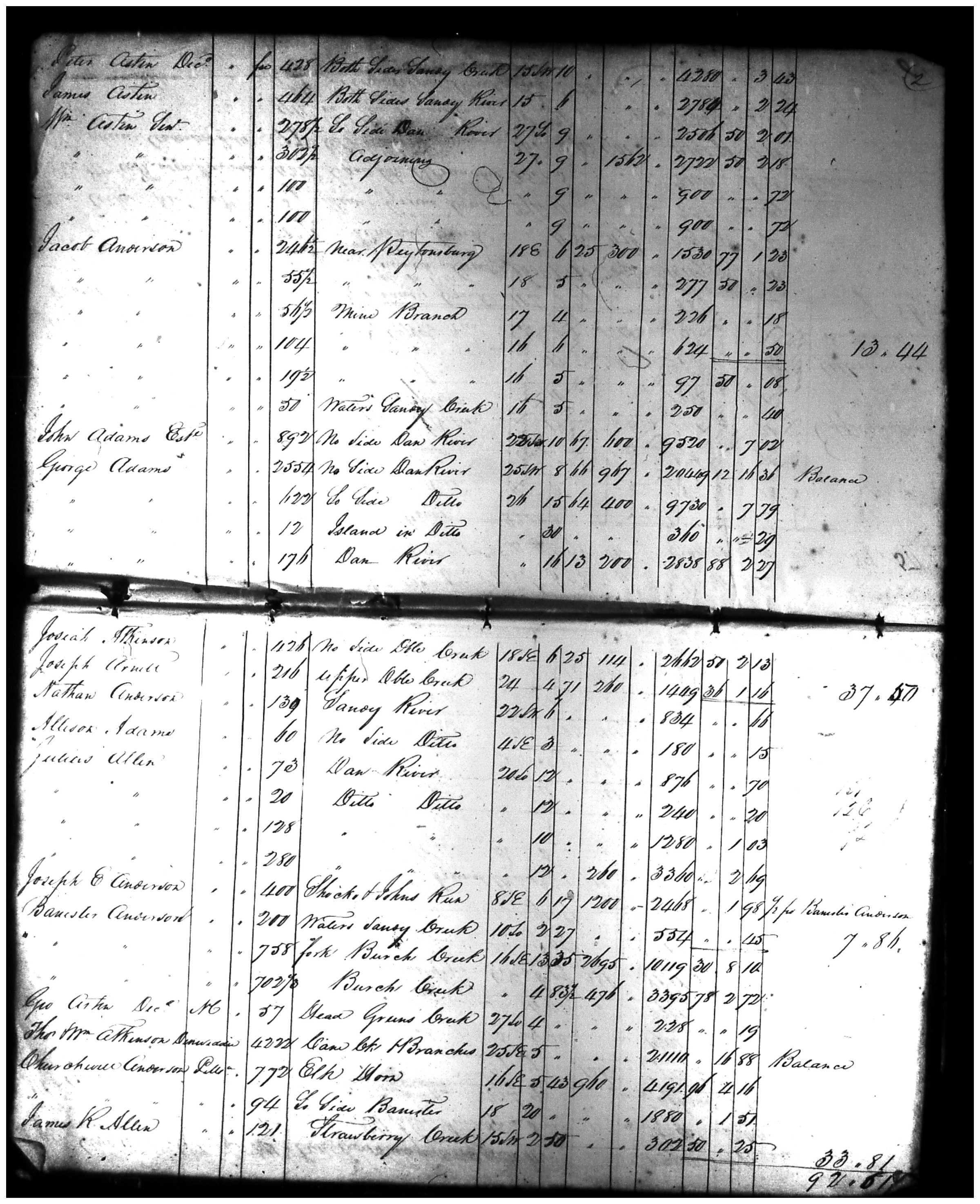 Document