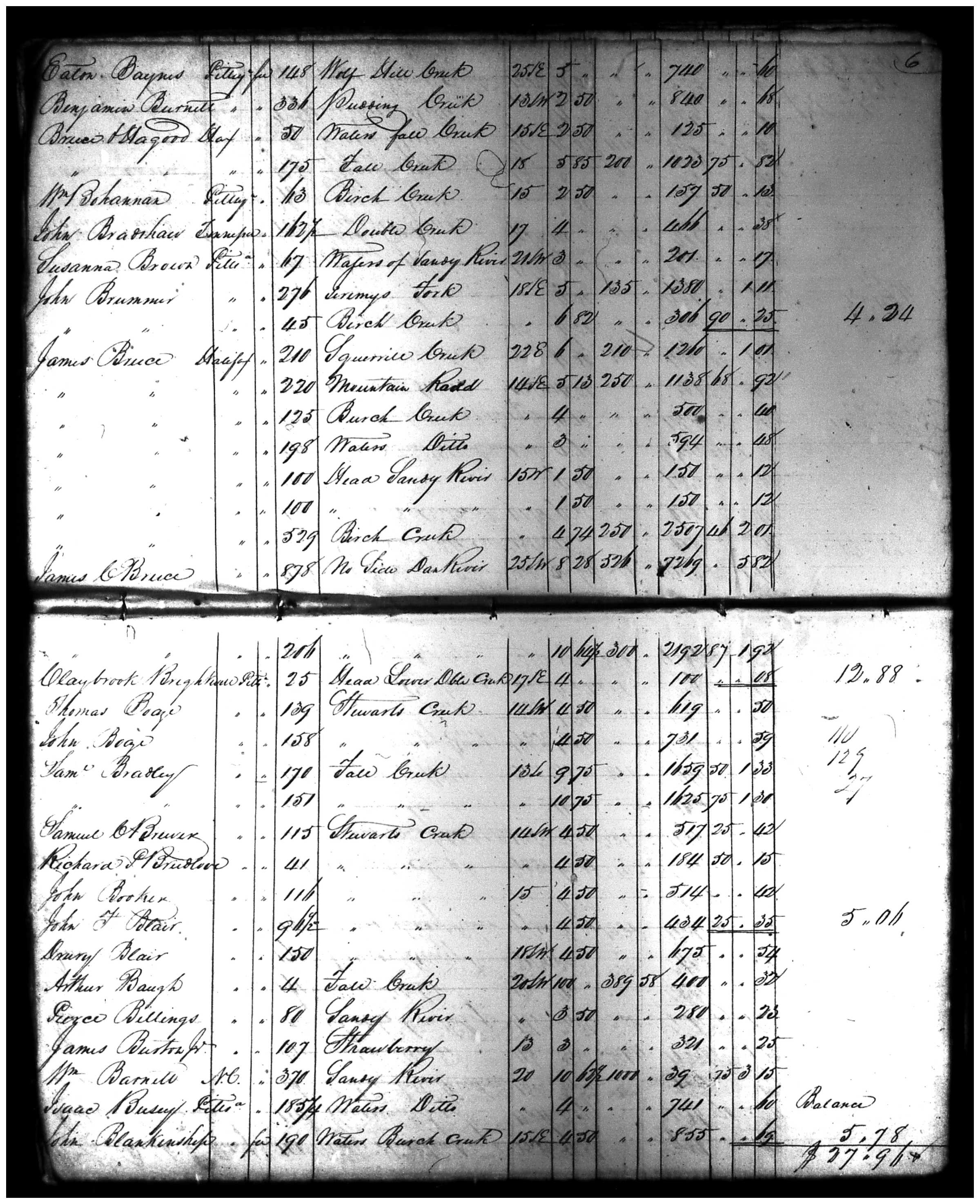 Document