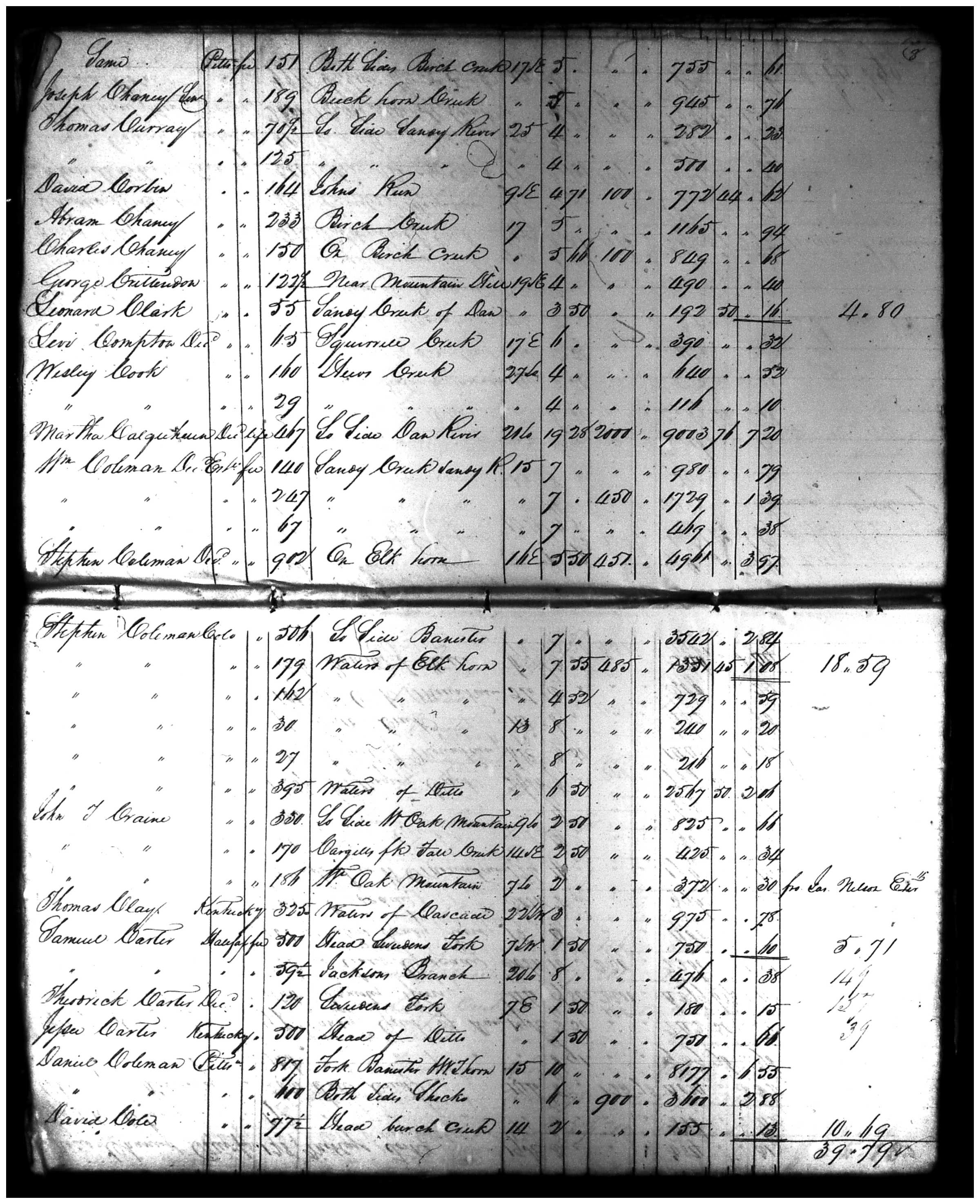 Document