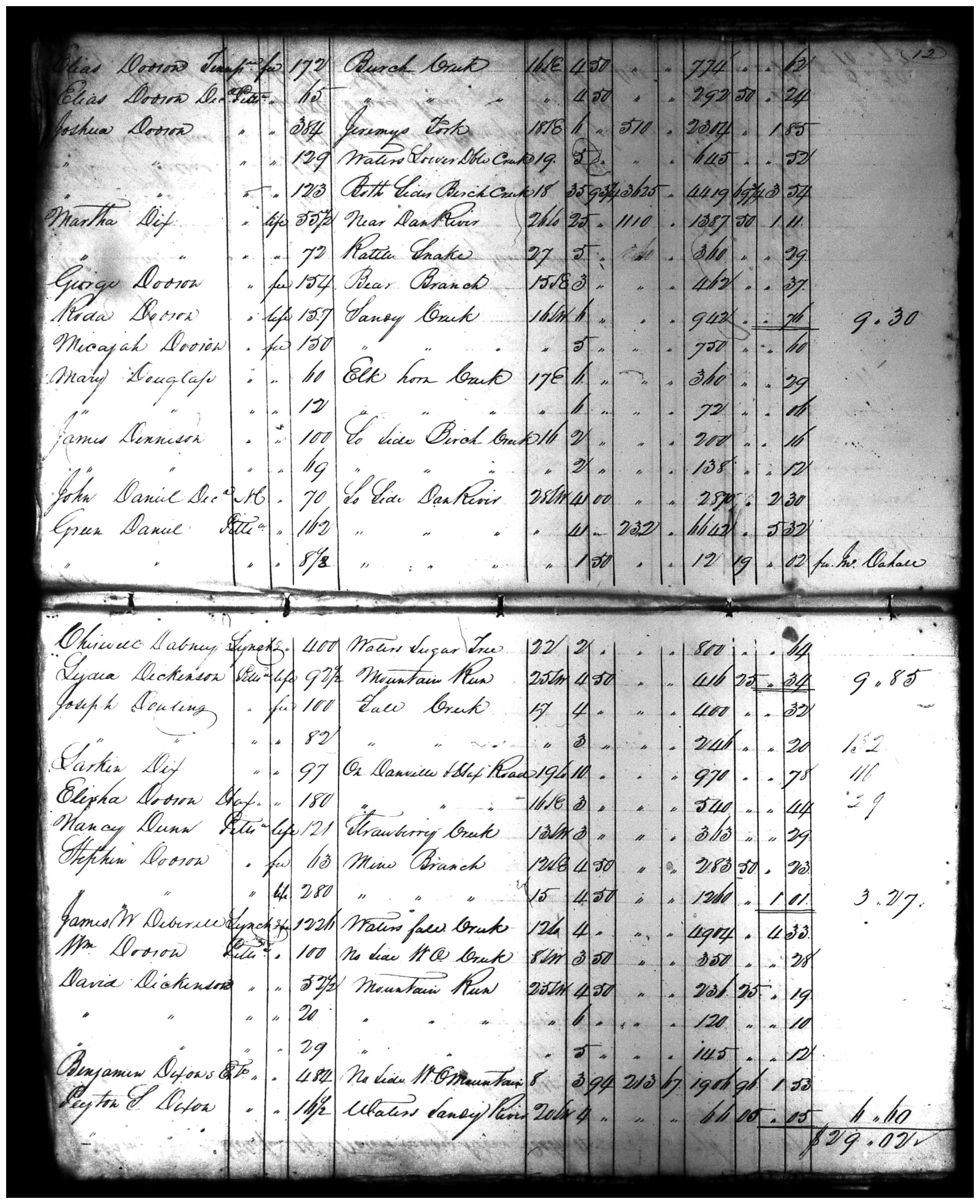 Document