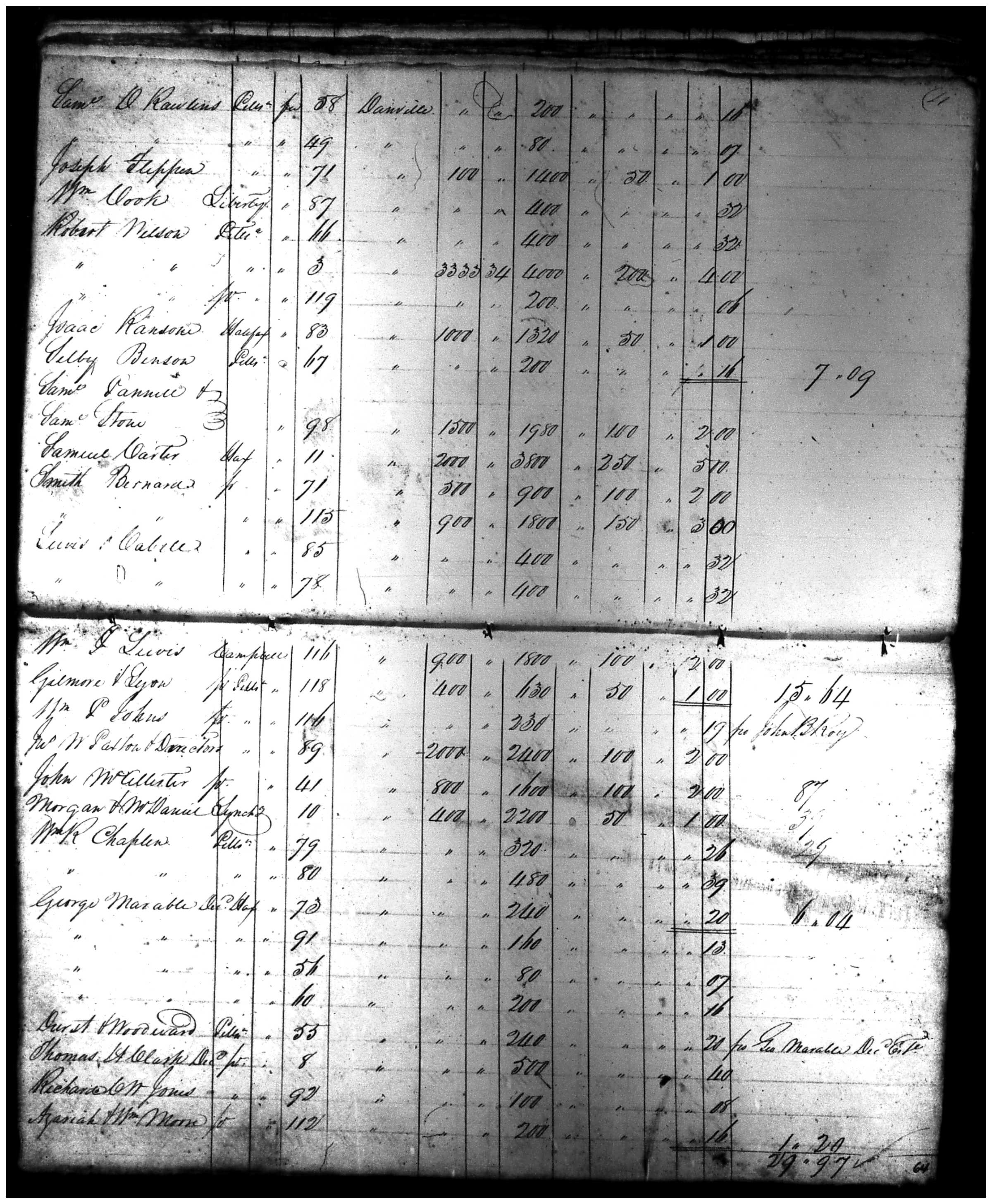Document